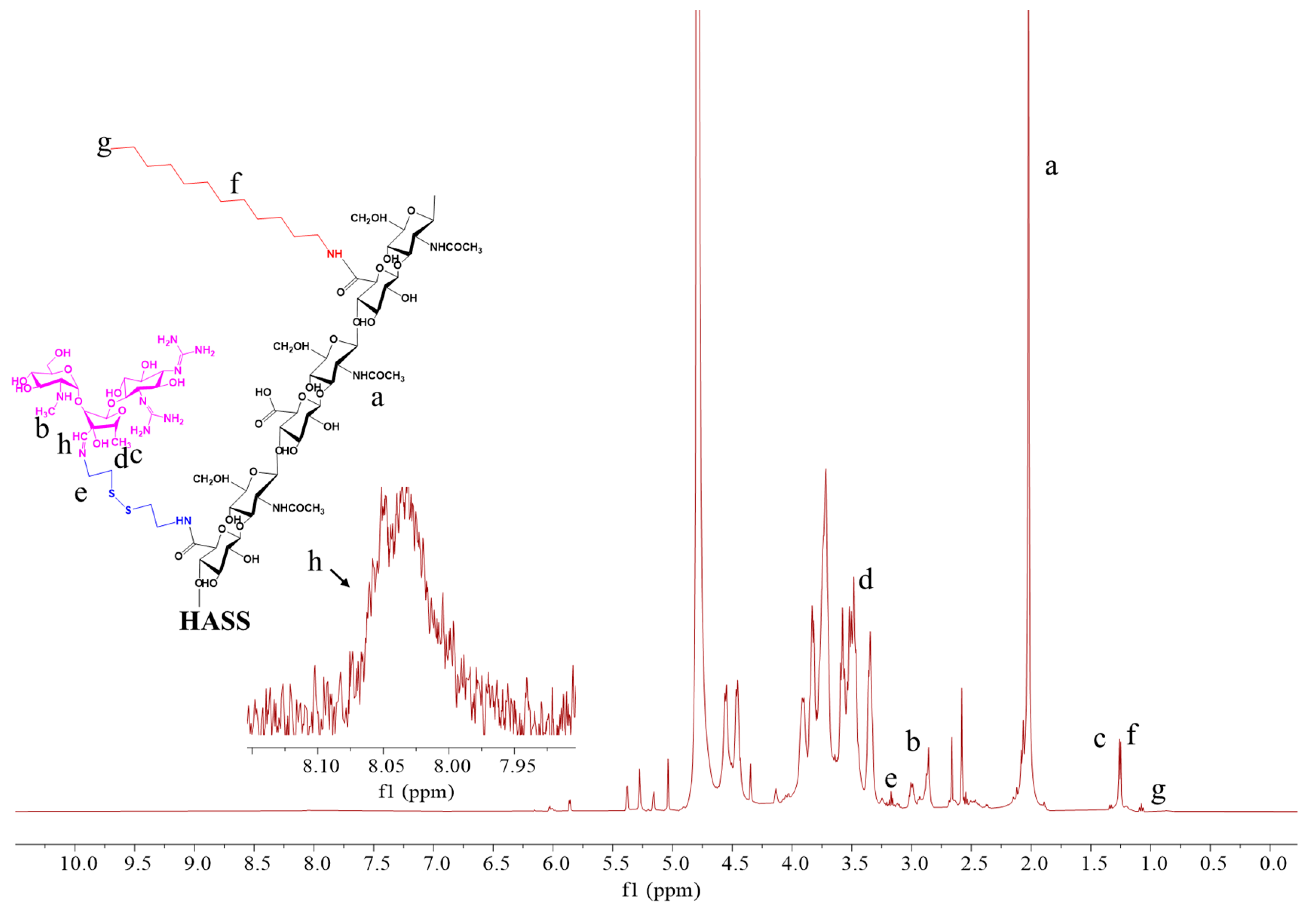 Molecules 29 05971 g002