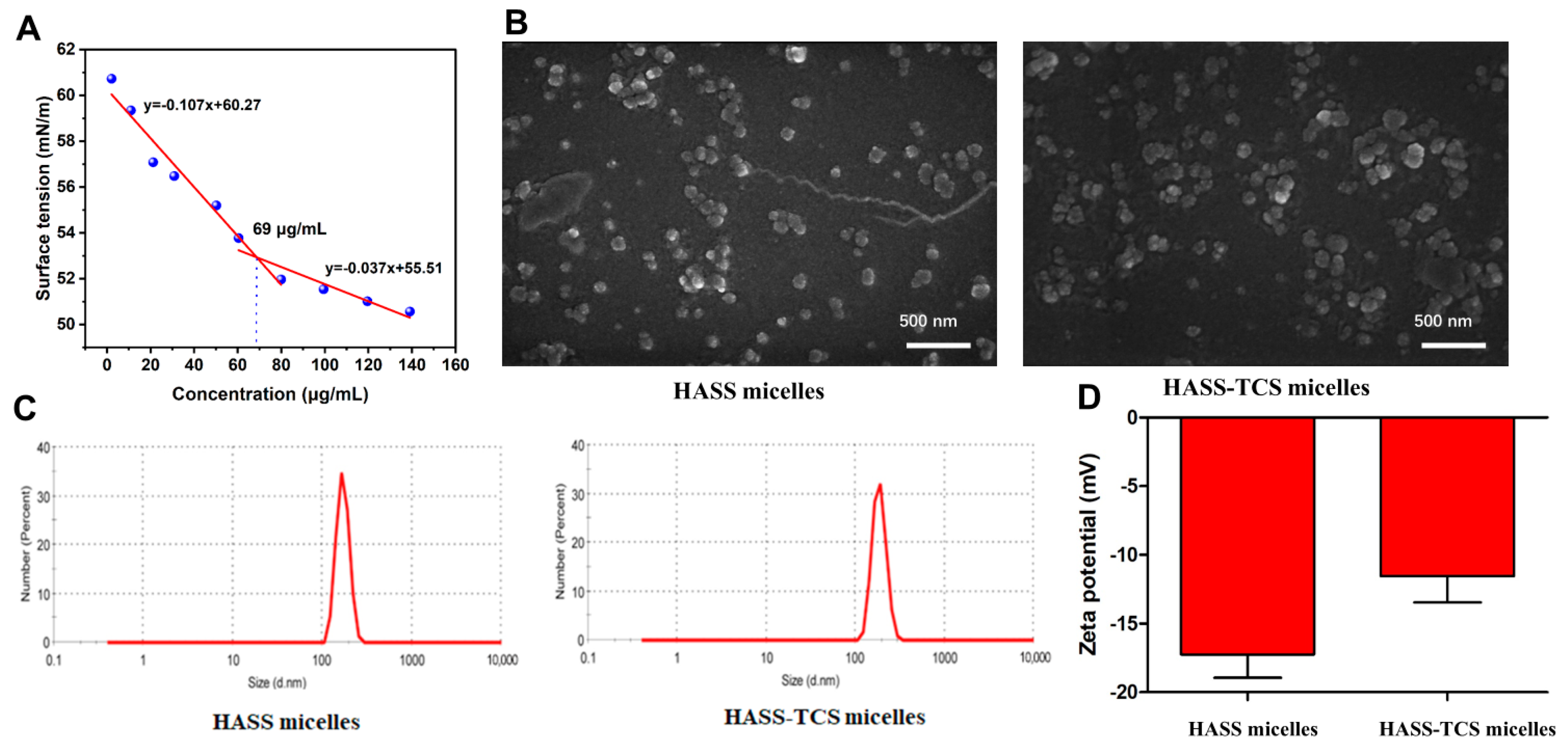 Molecules 29 05971 g003