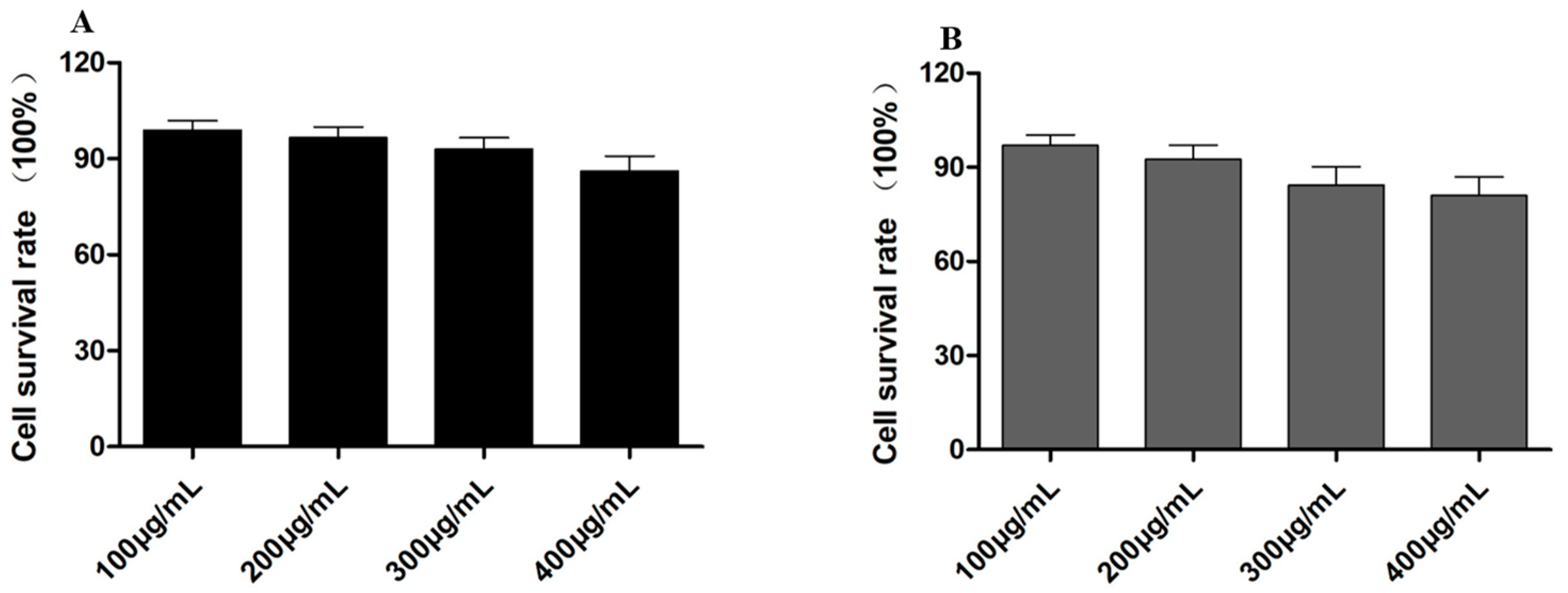 Molecules 29 05971 g005
