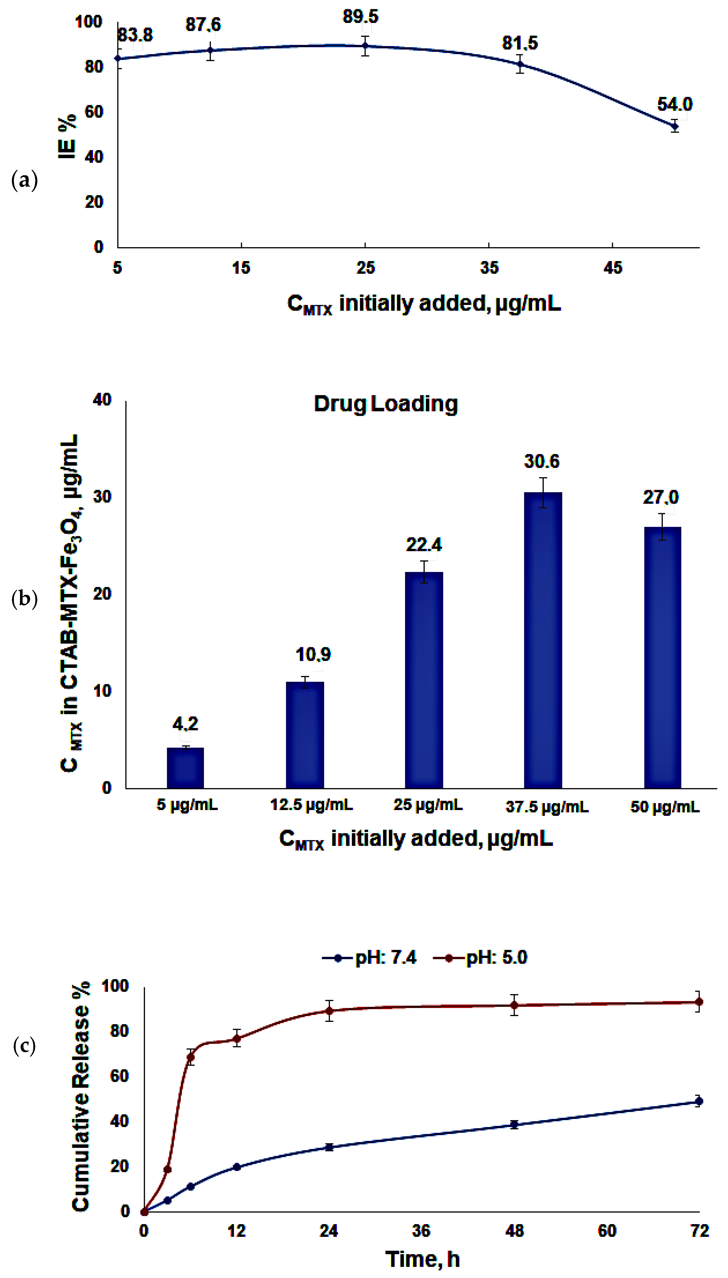 Molecules 29 05977 g004