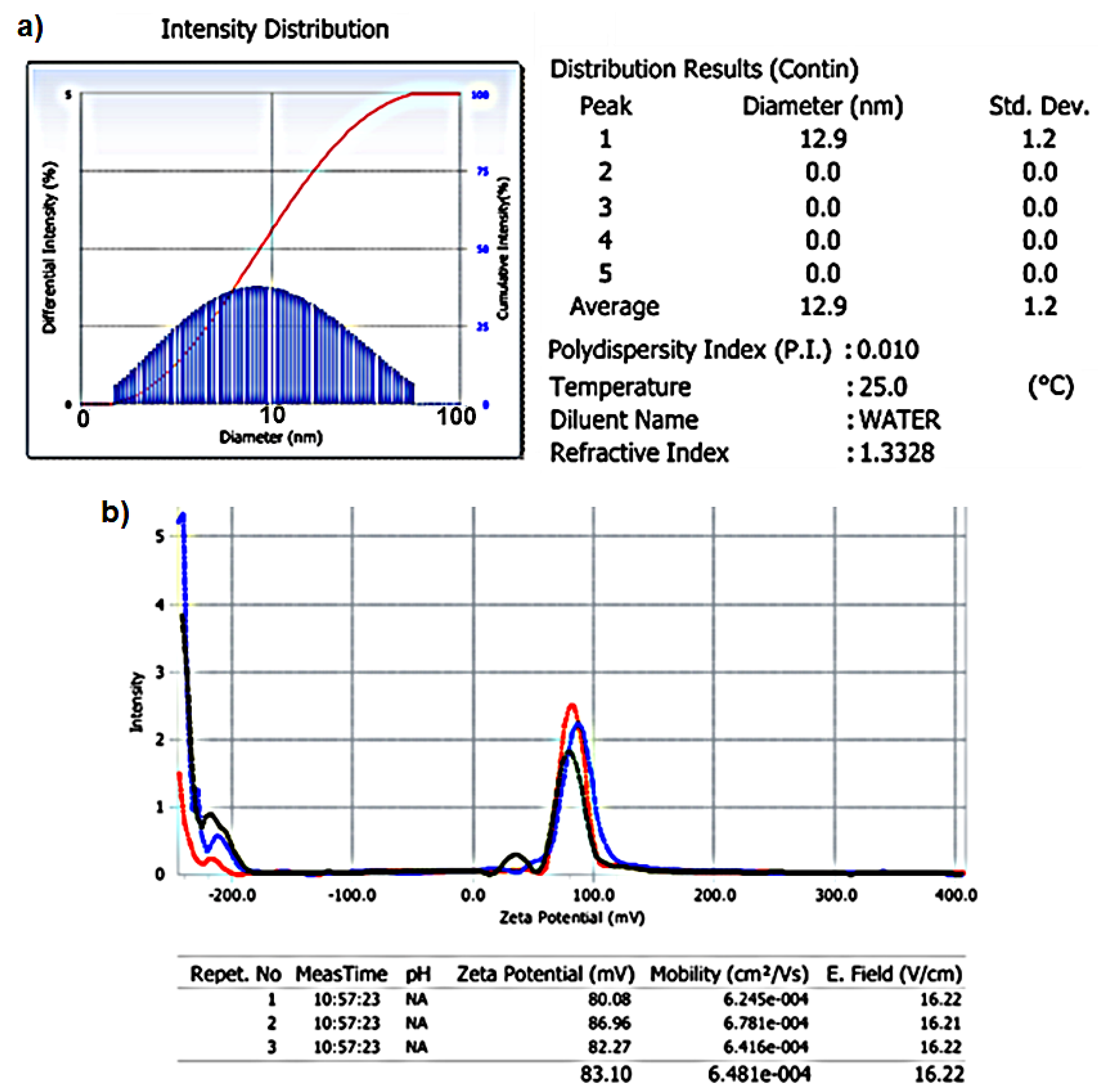 Molecules 29 05977 g006