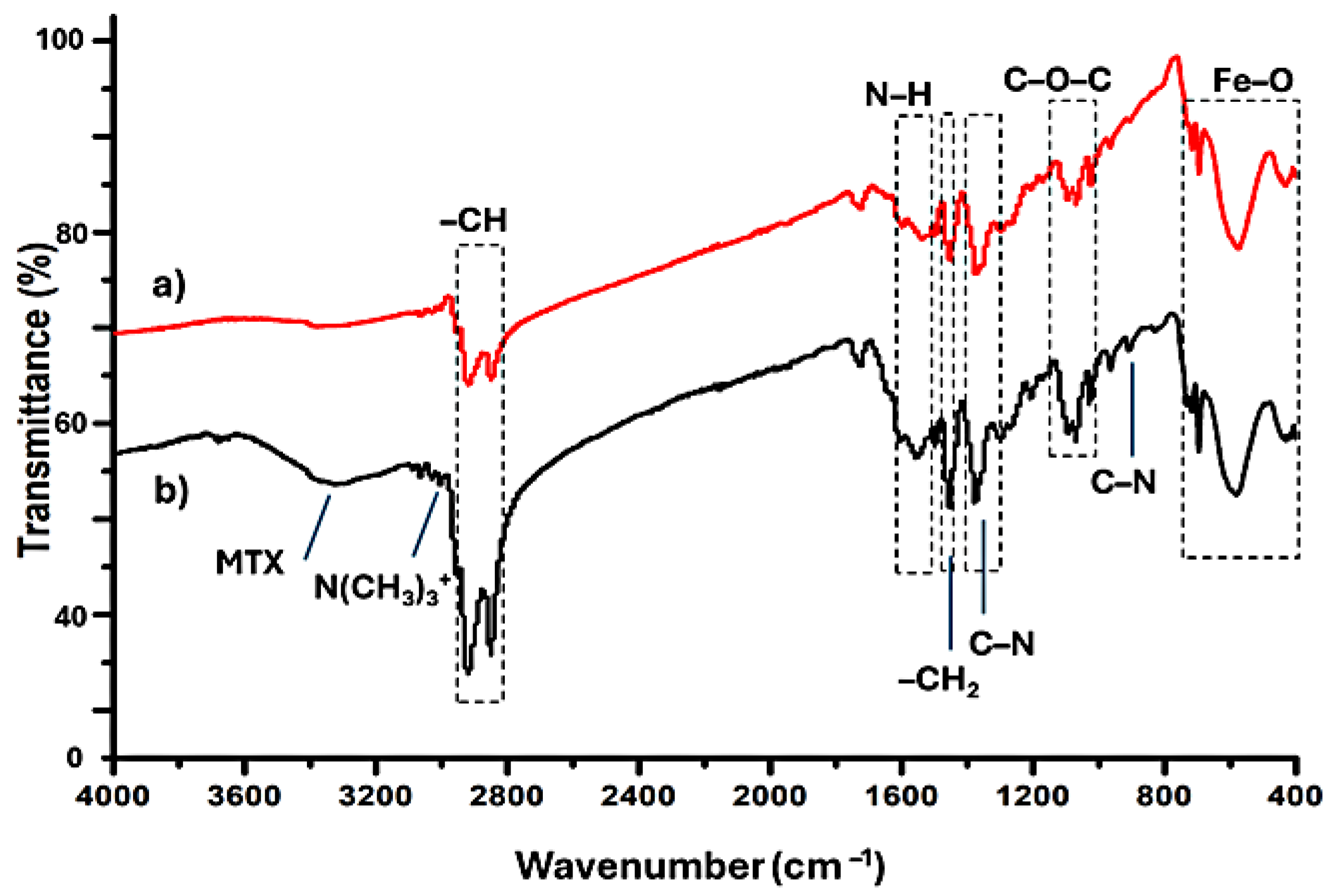 Molecules 29 05977 g008