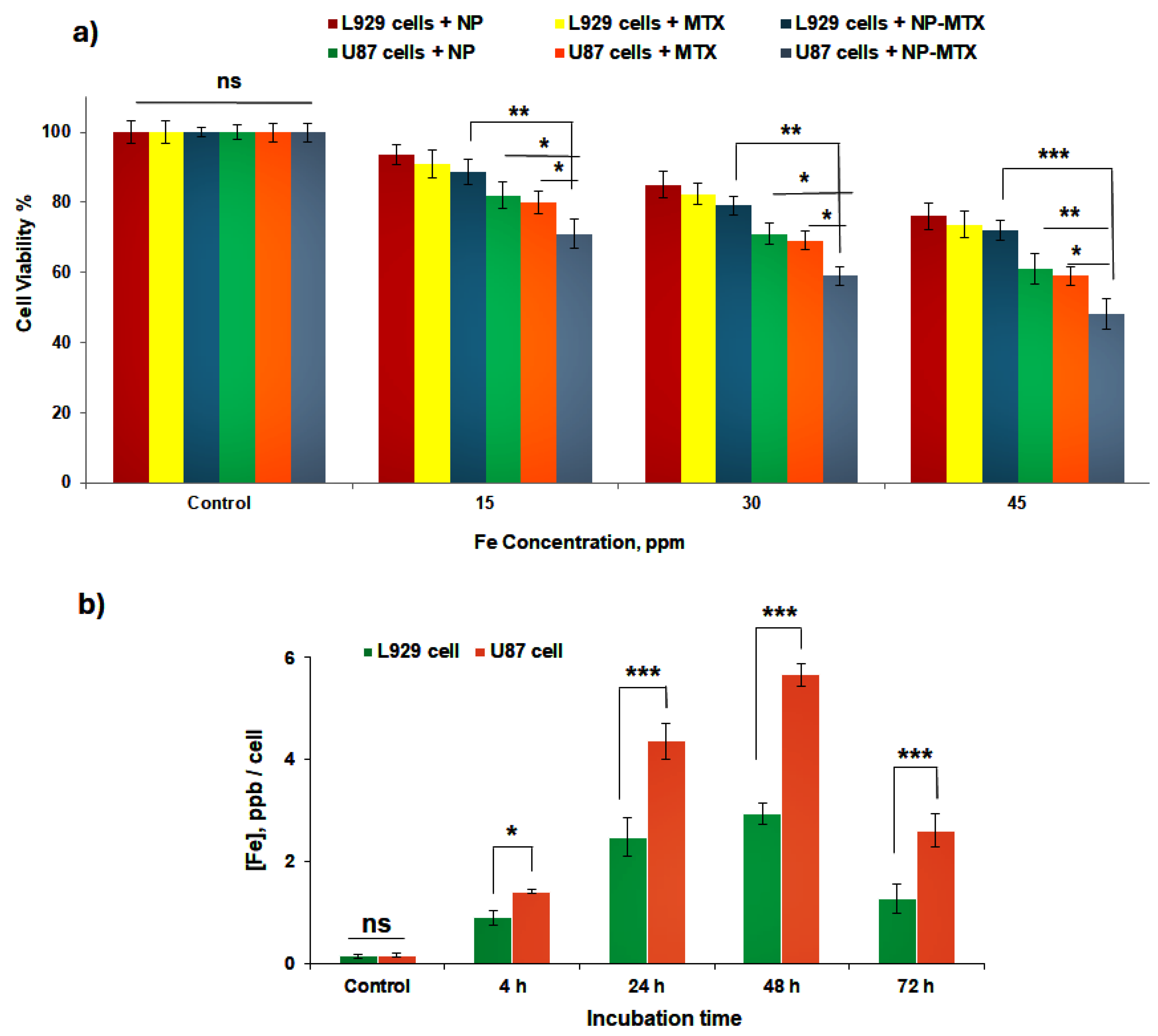 Molecules 29 05977 g011