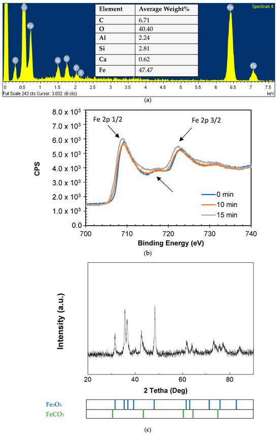 Molecules 29 05982 g001a
