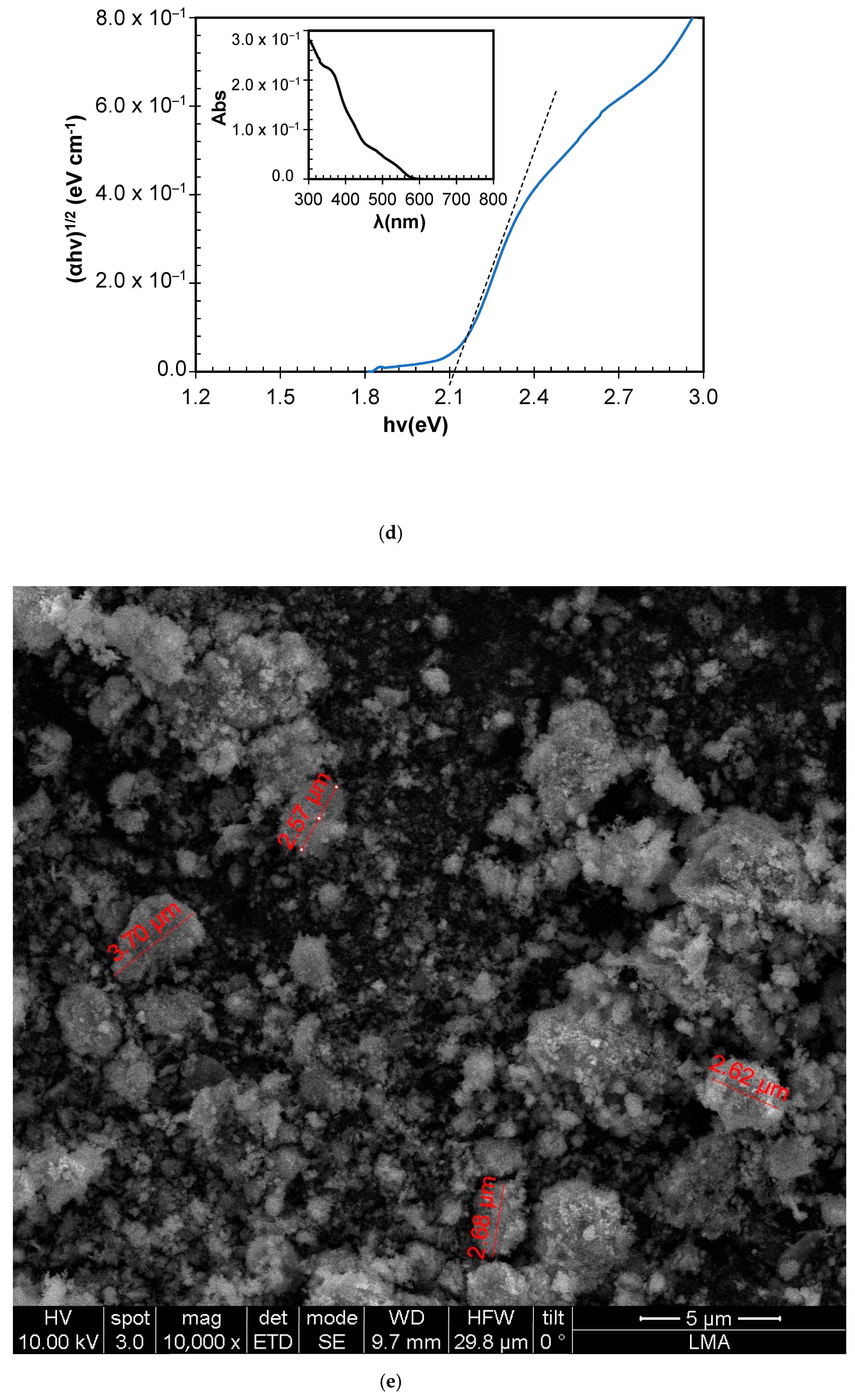 Molecules 29 05982 g001b