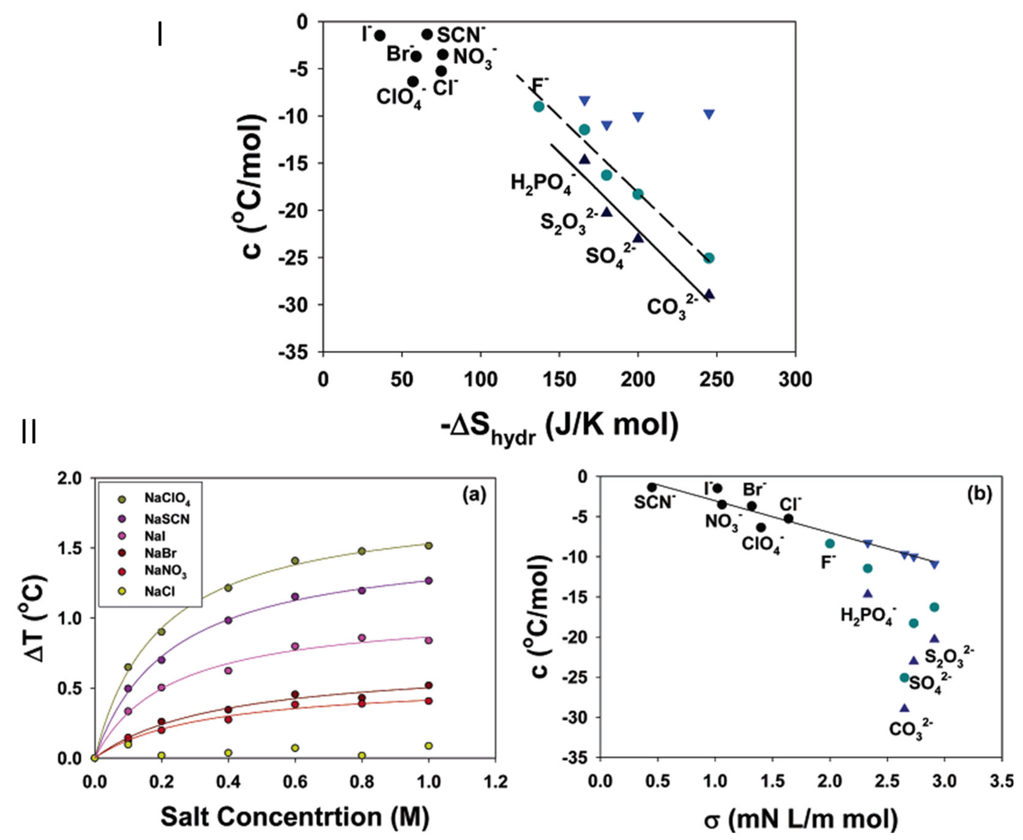 Molecules 29 05990 g002