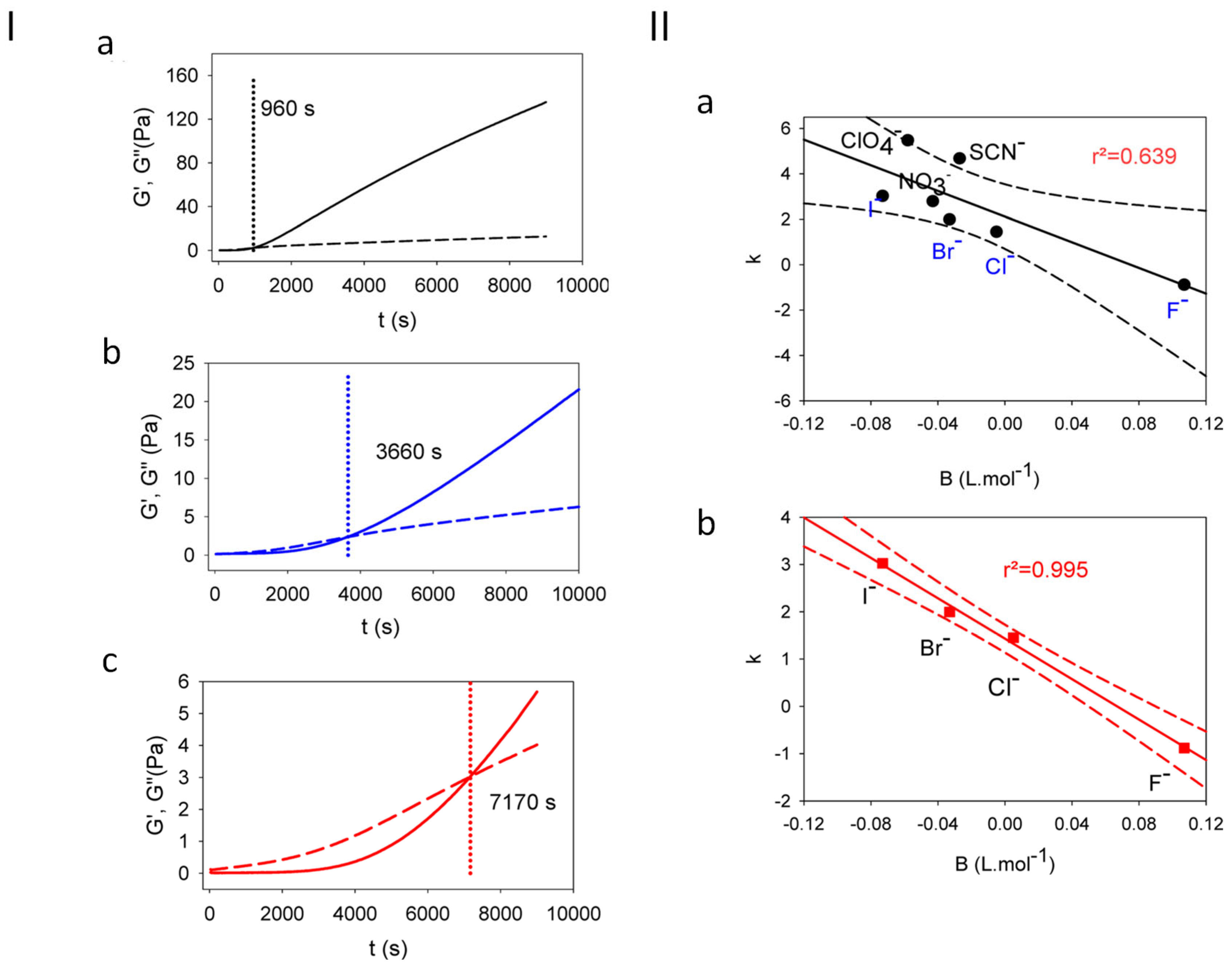 Molecules 29 05990 g003