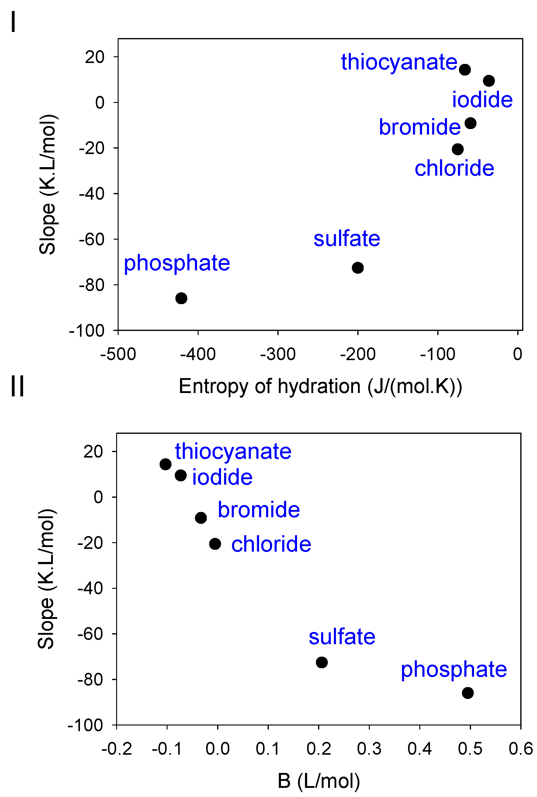 Molecules 29 05990 g004