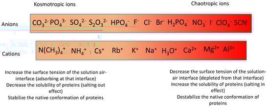 Molecules 29 05990 sch001