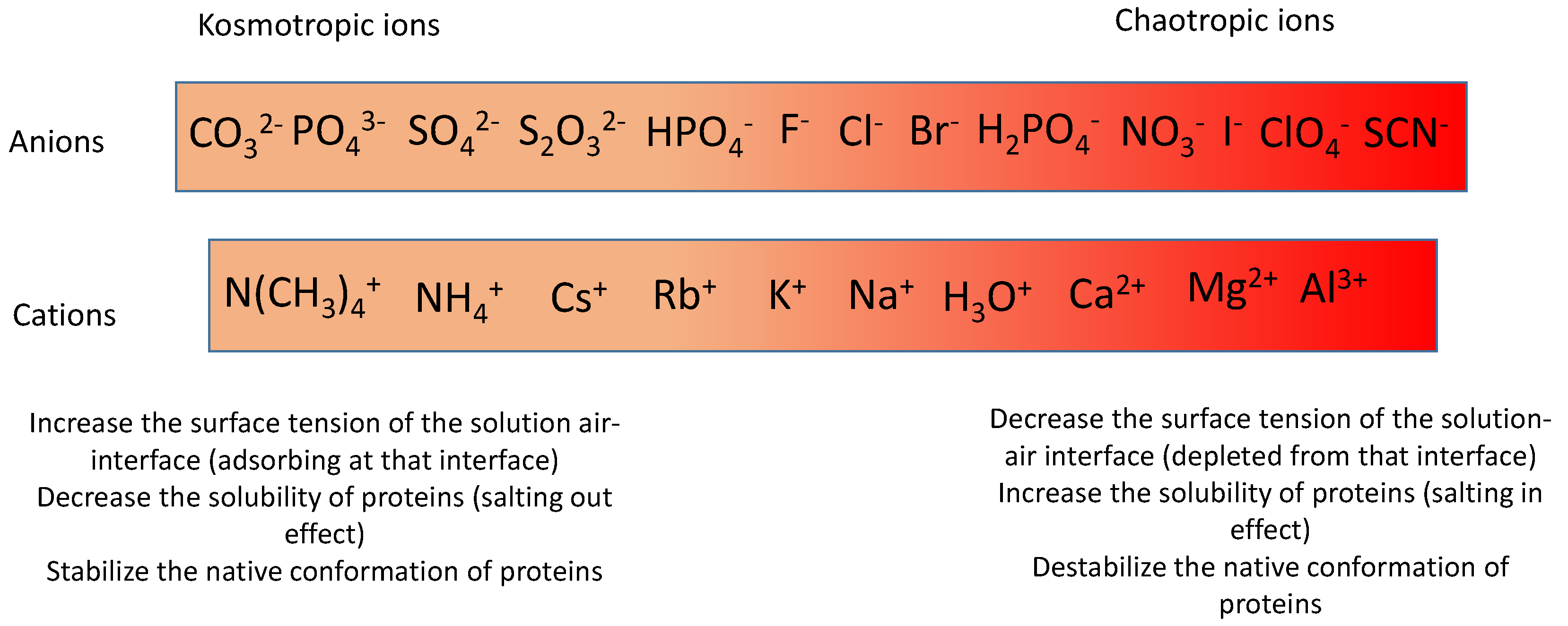 Molecules 29 05990 sch001