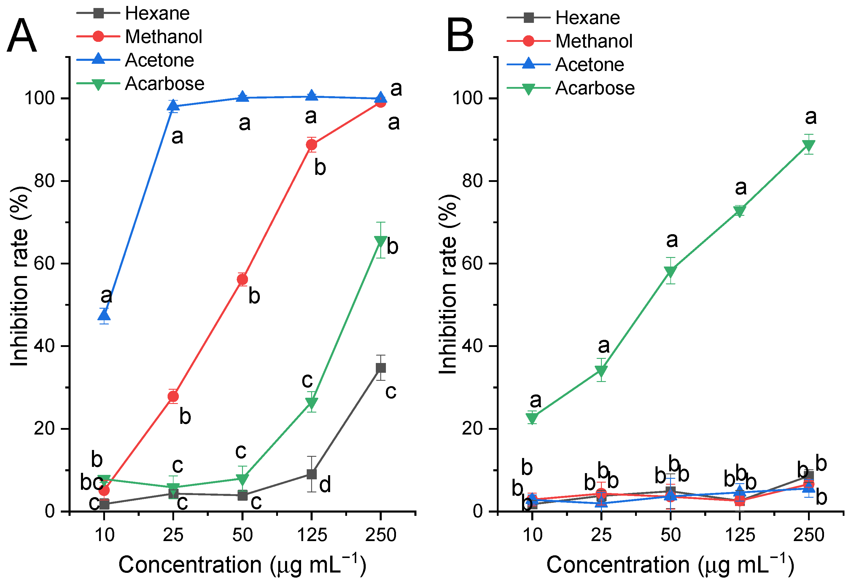 Molecules 29 06000 g001