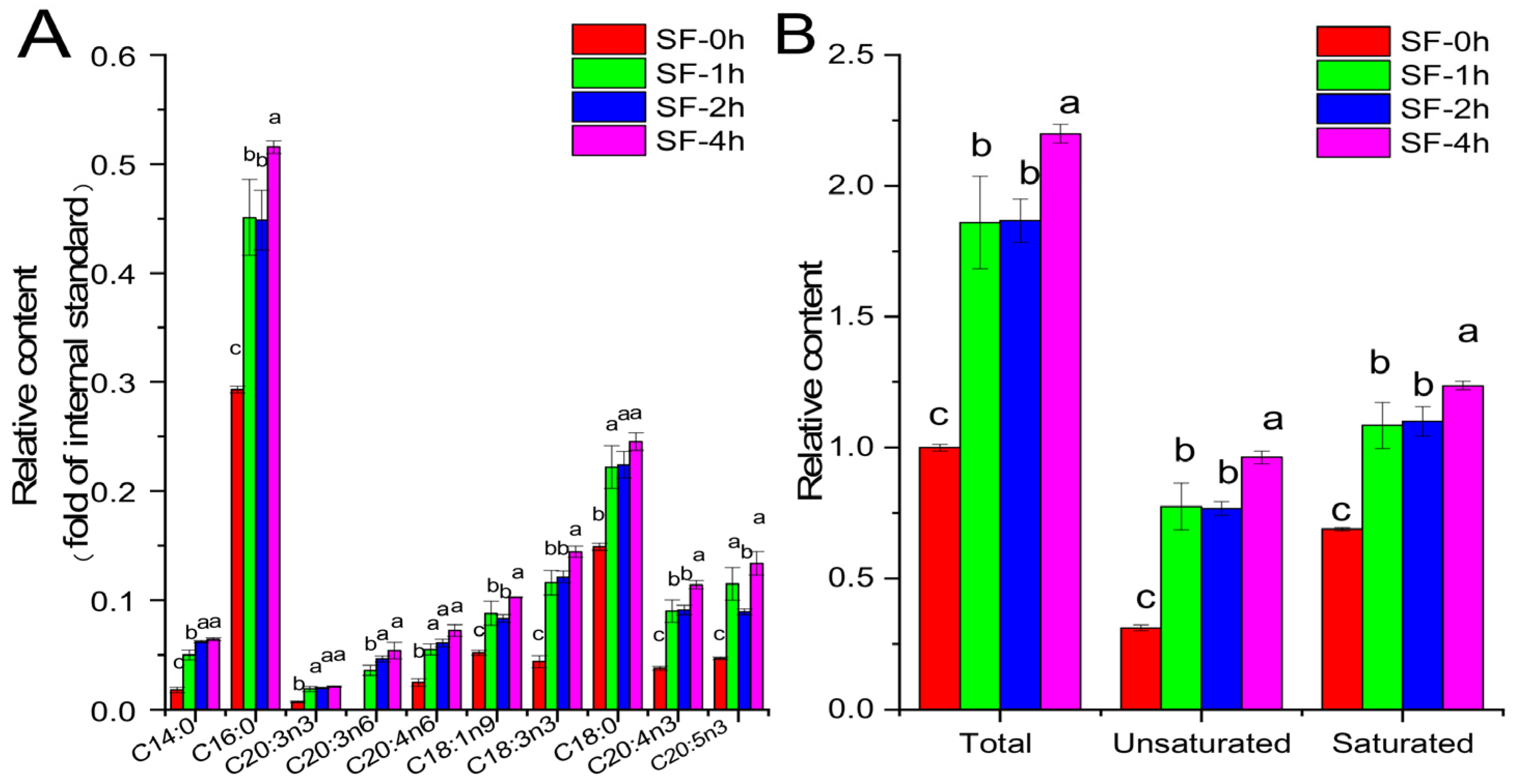 Molecules 29 06000 g003