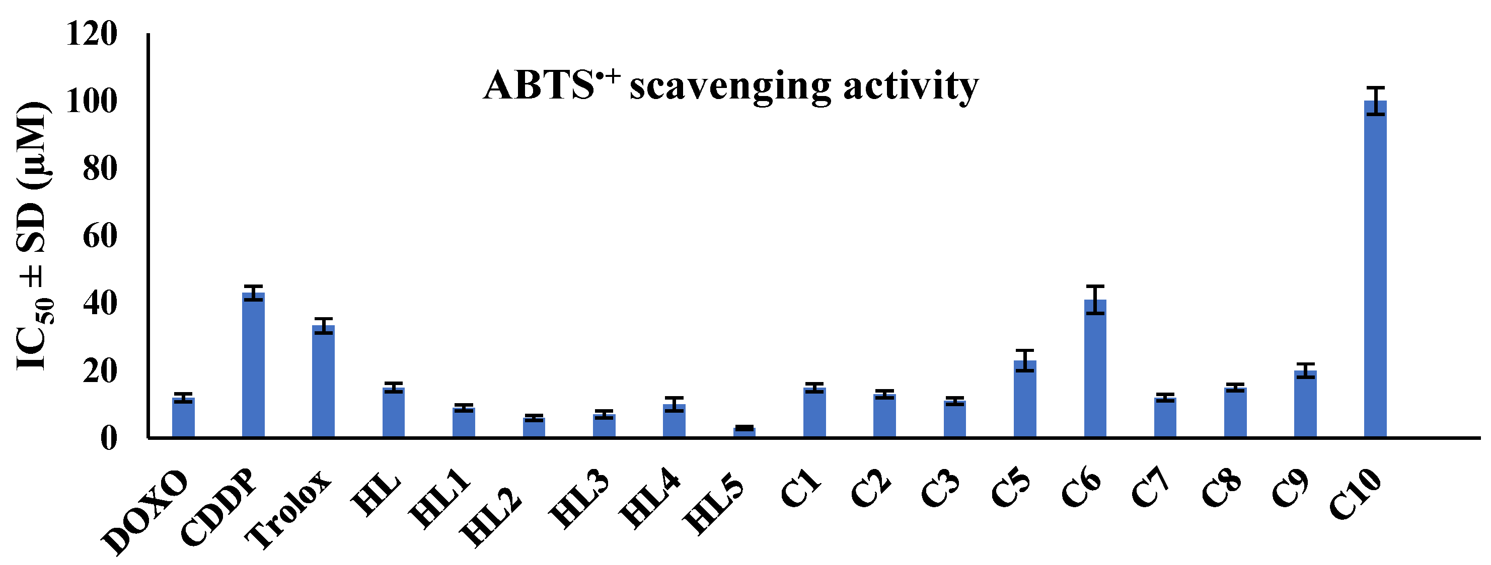 Molecules 29 06002 g006