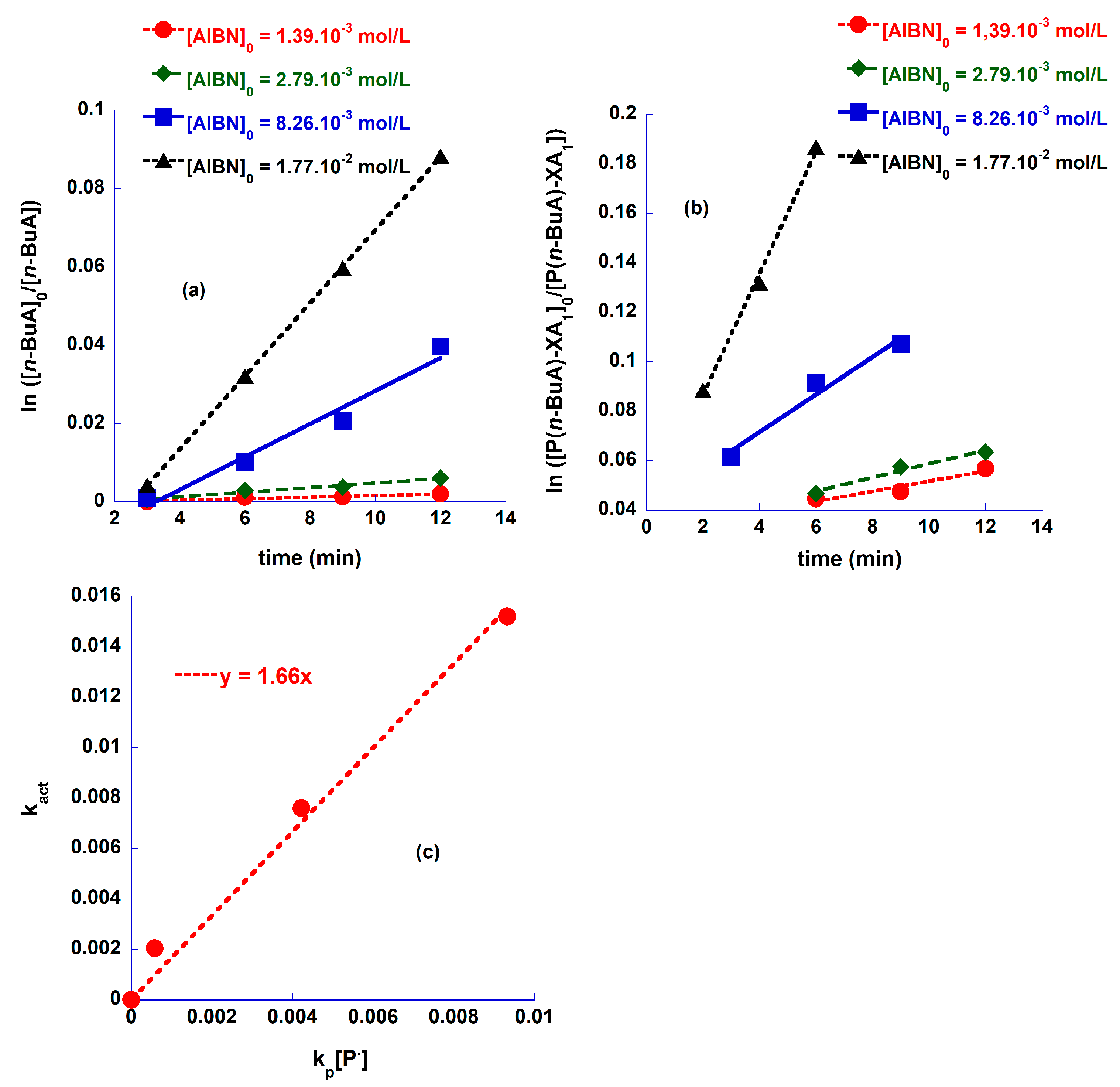 Molecules 29 06004 g002
