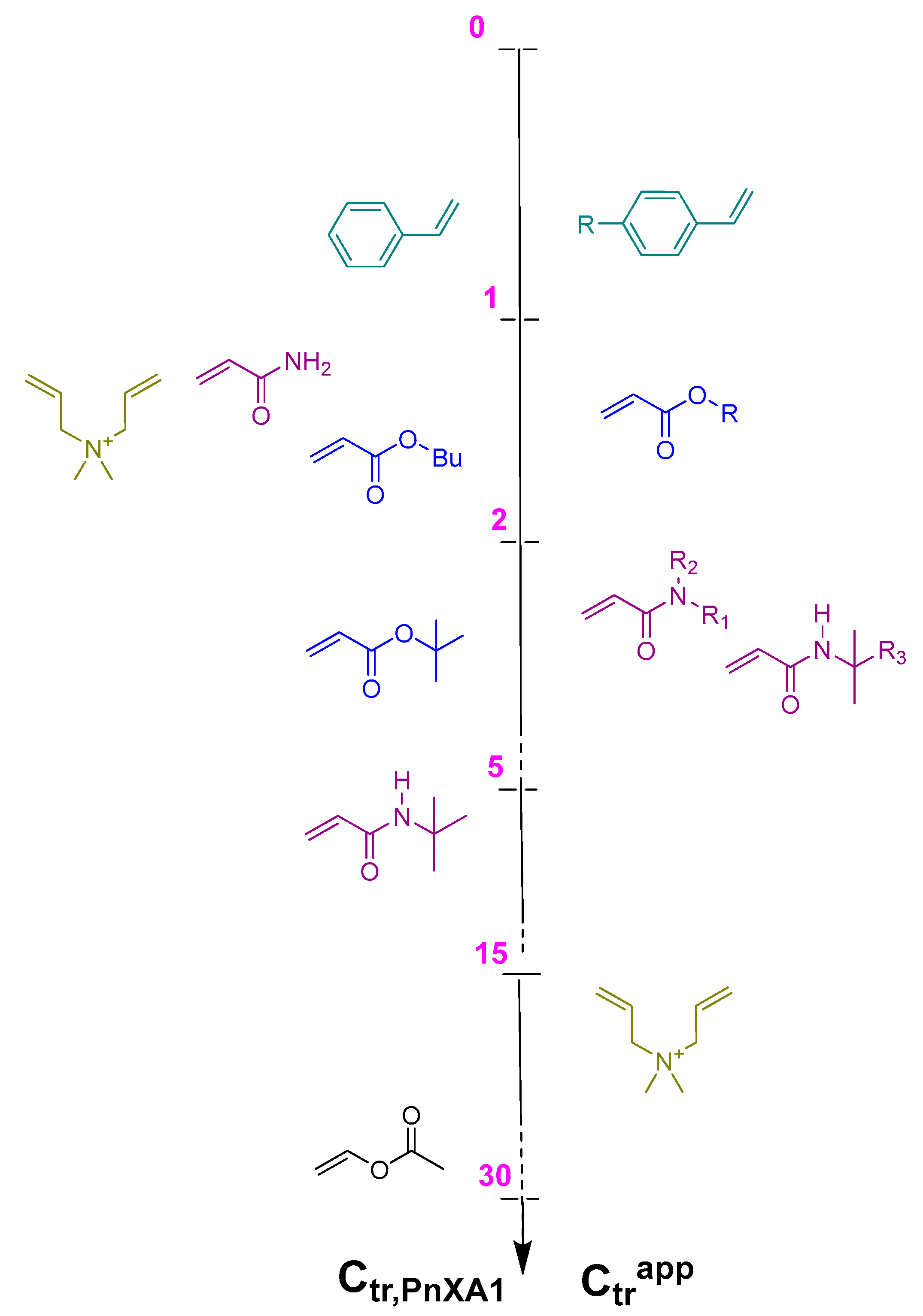 Molecules 29 06004 sch006