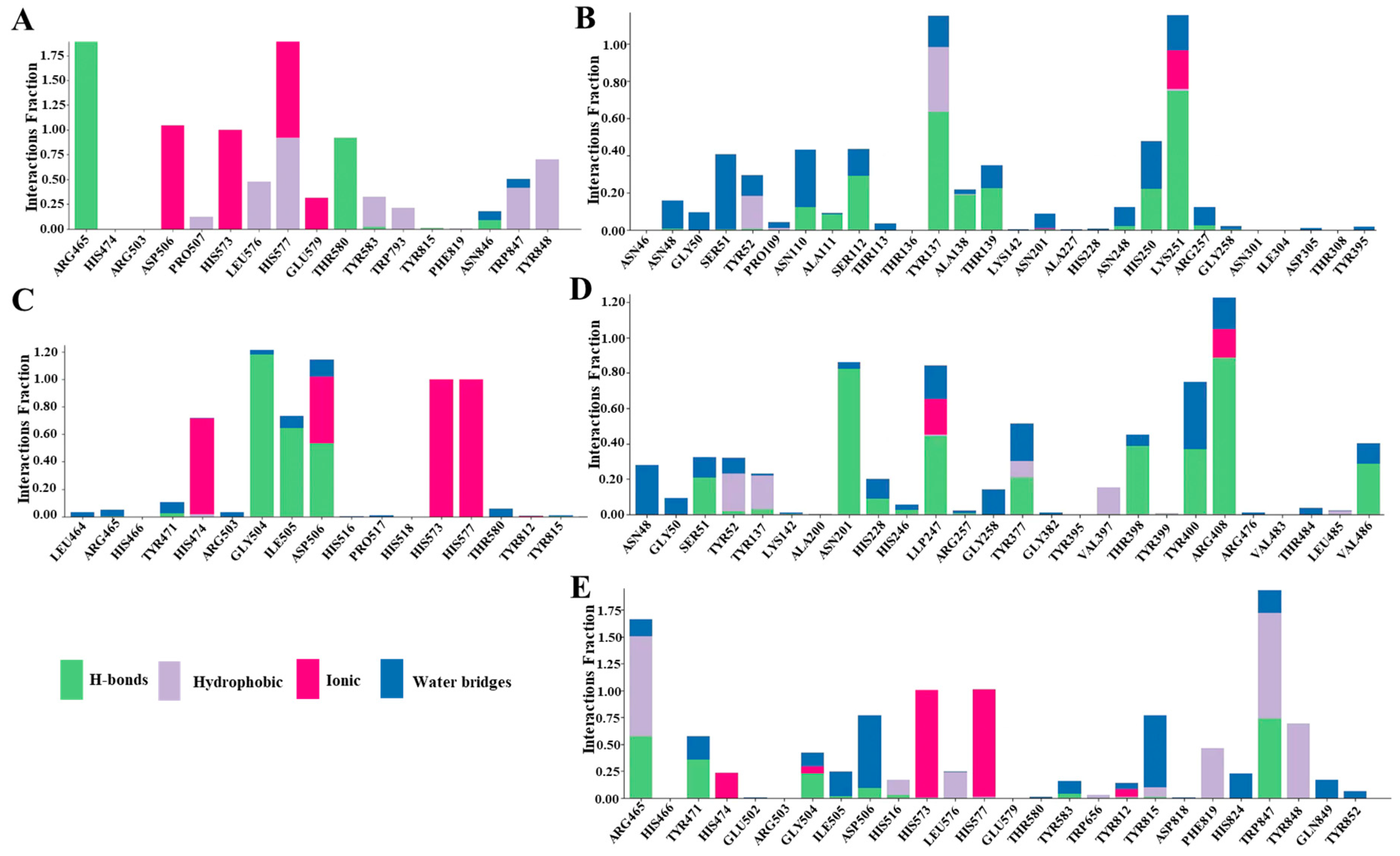 Molecules 29 06005 g005