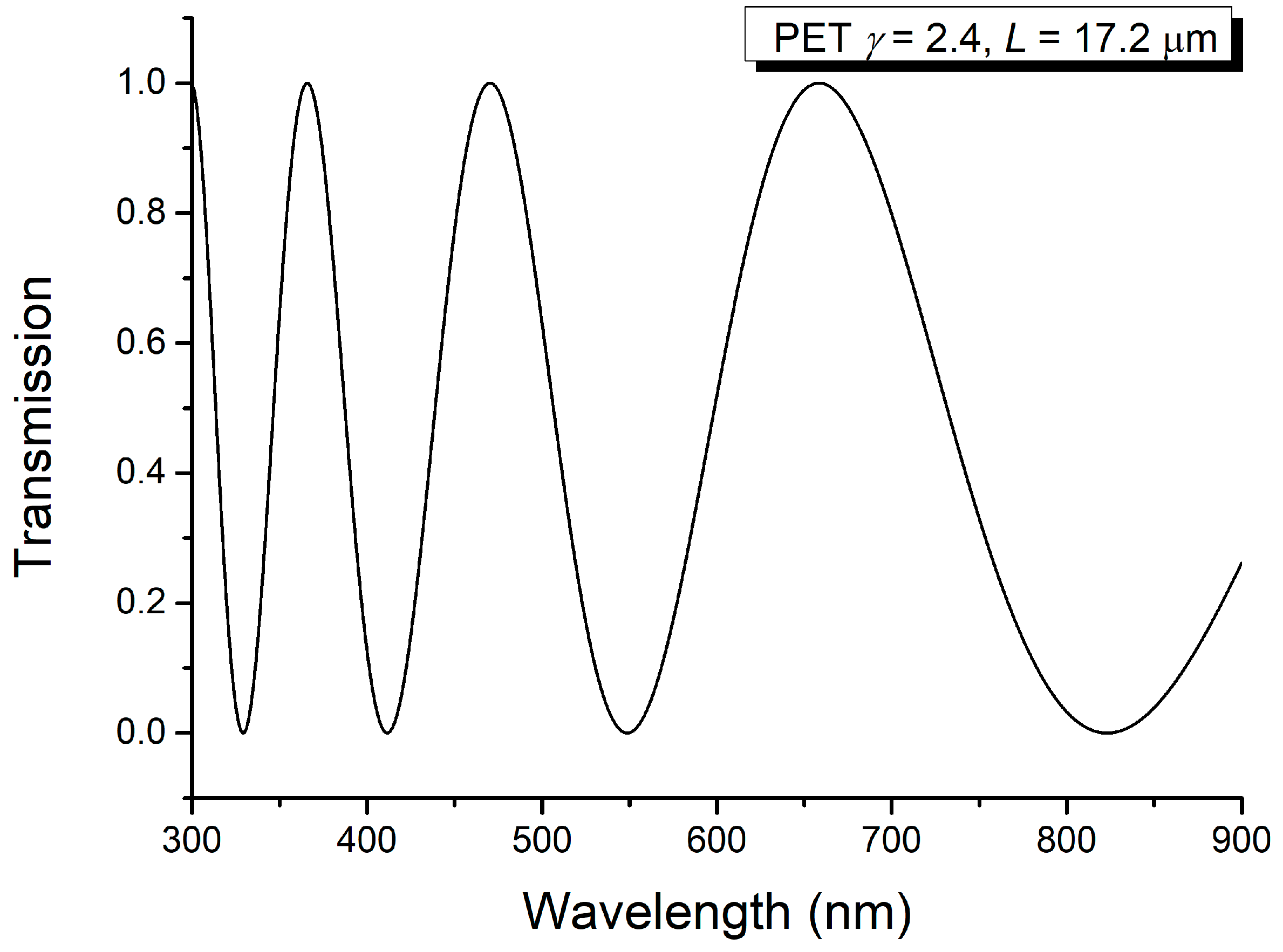 Molecules 29 06007 g009