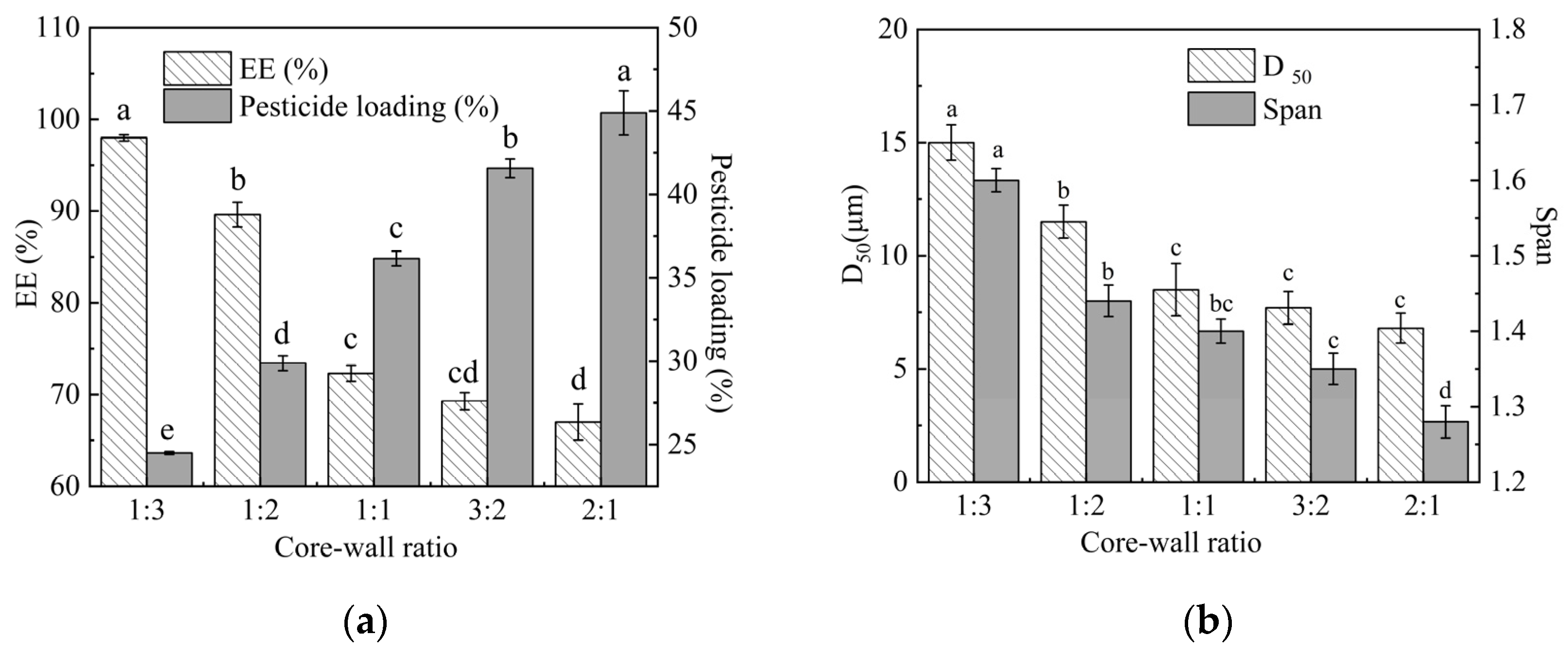 Molecules 29 06008 g005
