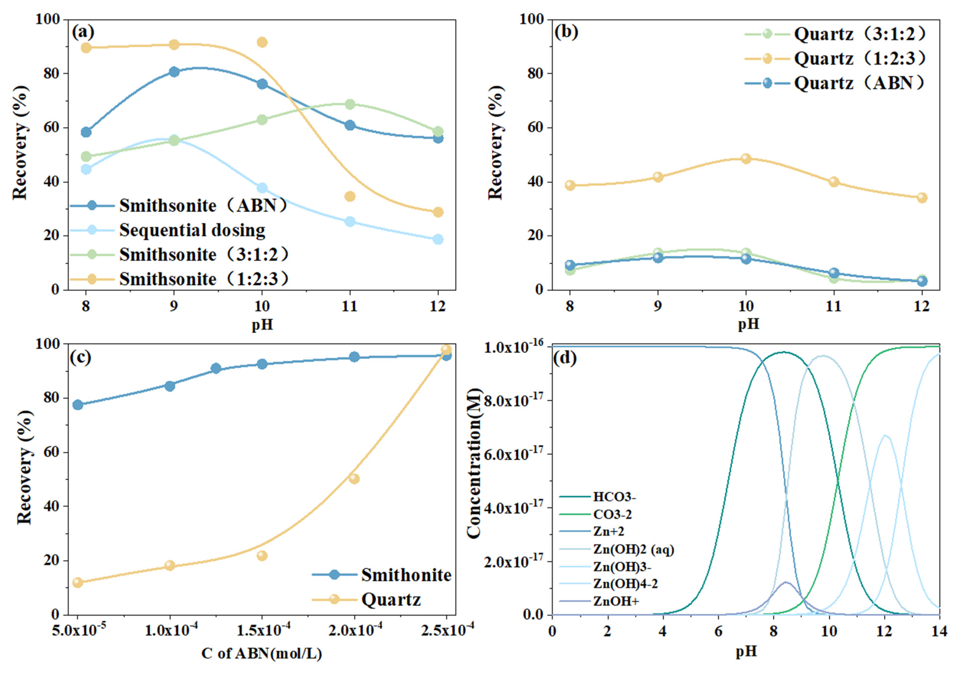 Molecules 29 06014 g001