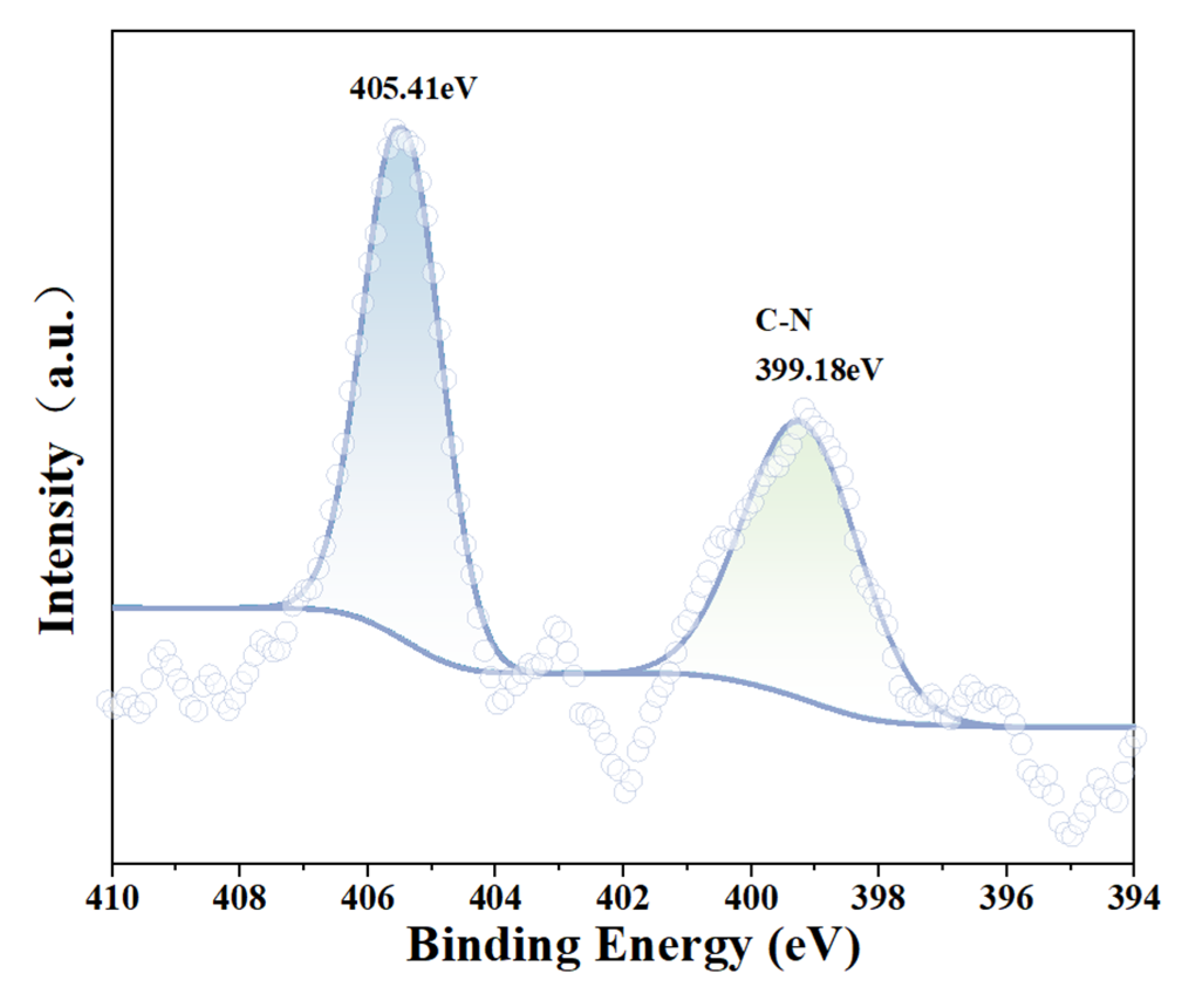 Molecules 29 06014 g005