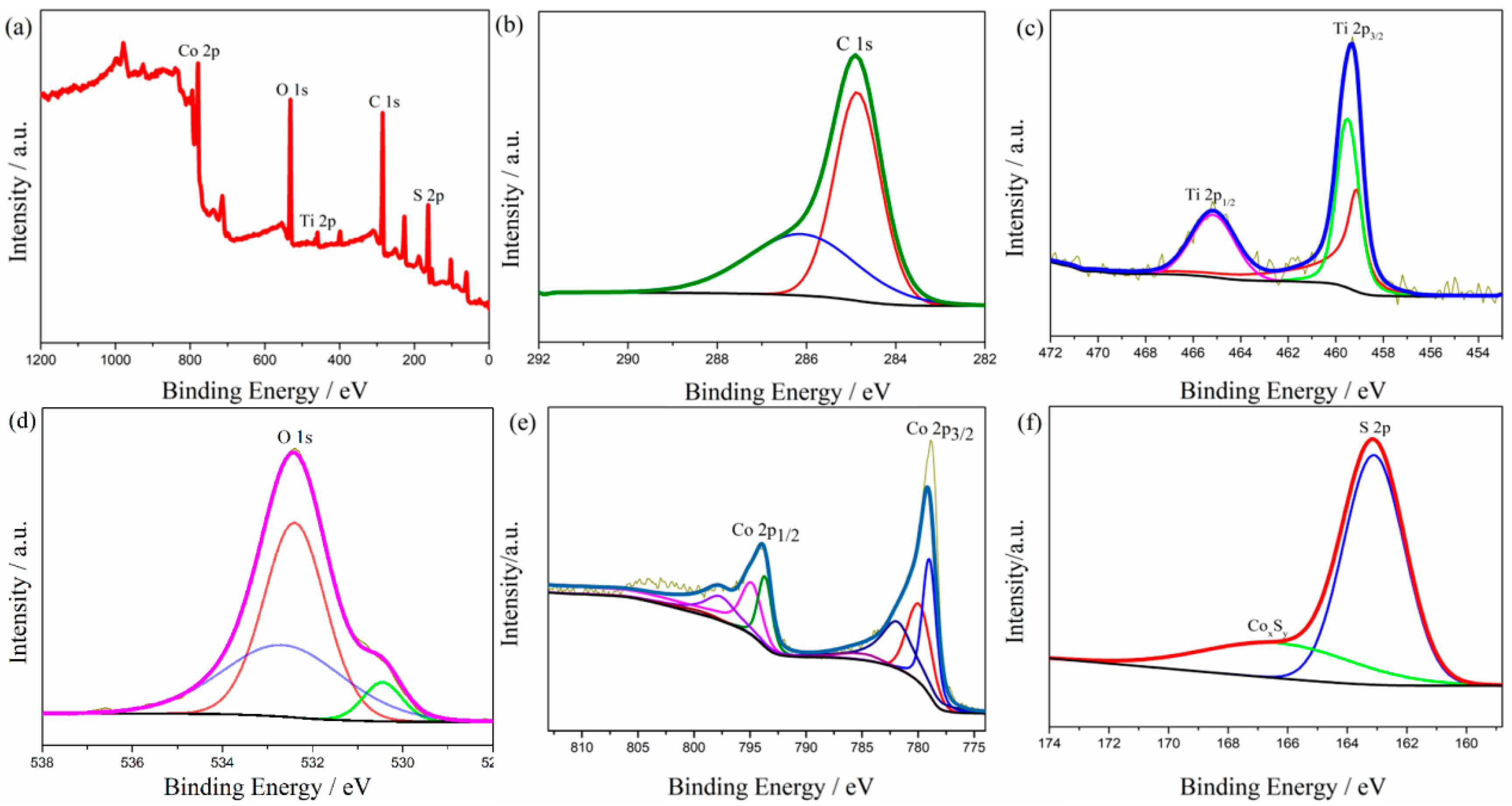 Molecules 29 06025 g003