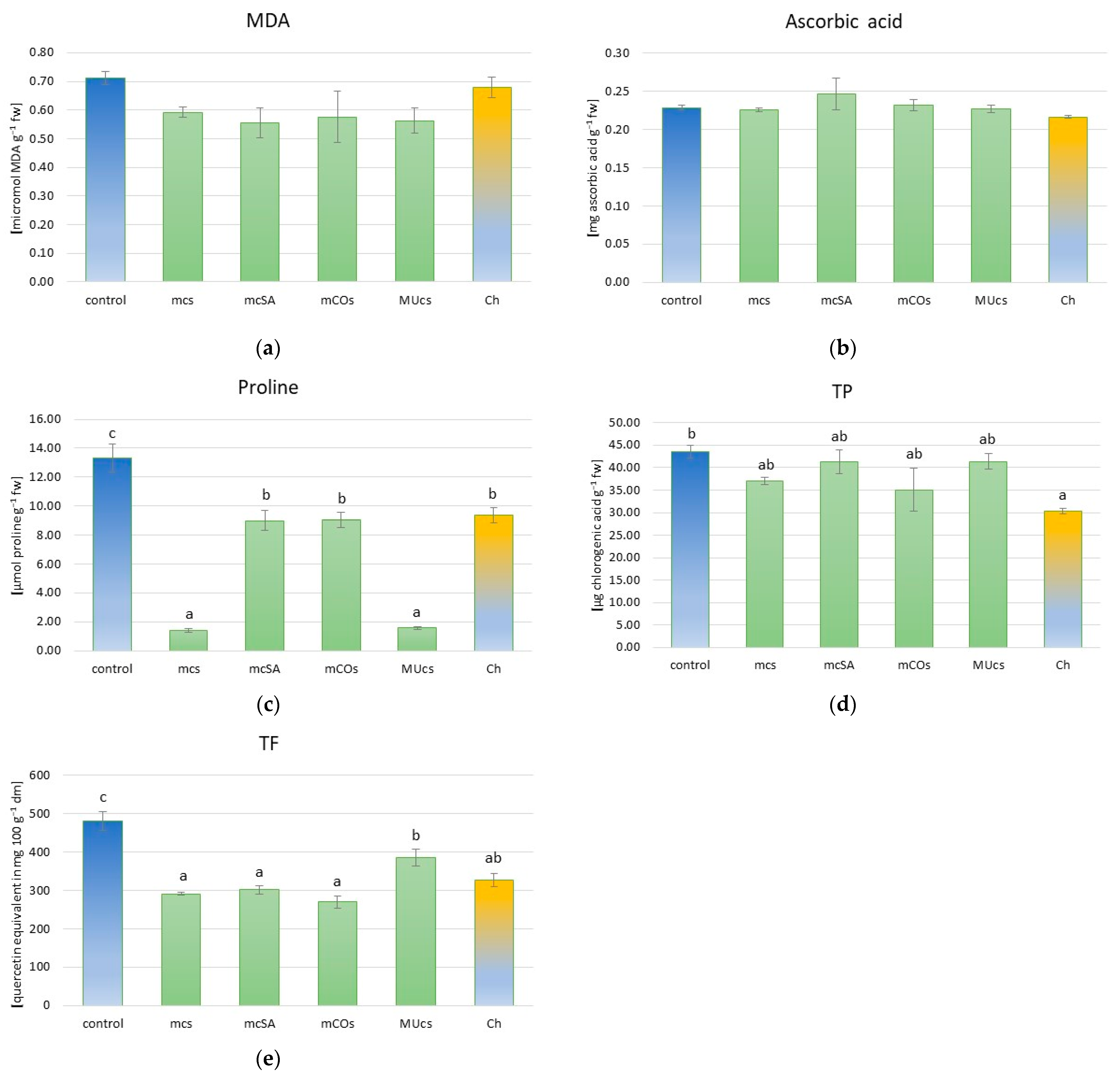 Molecules 29 06031 g002