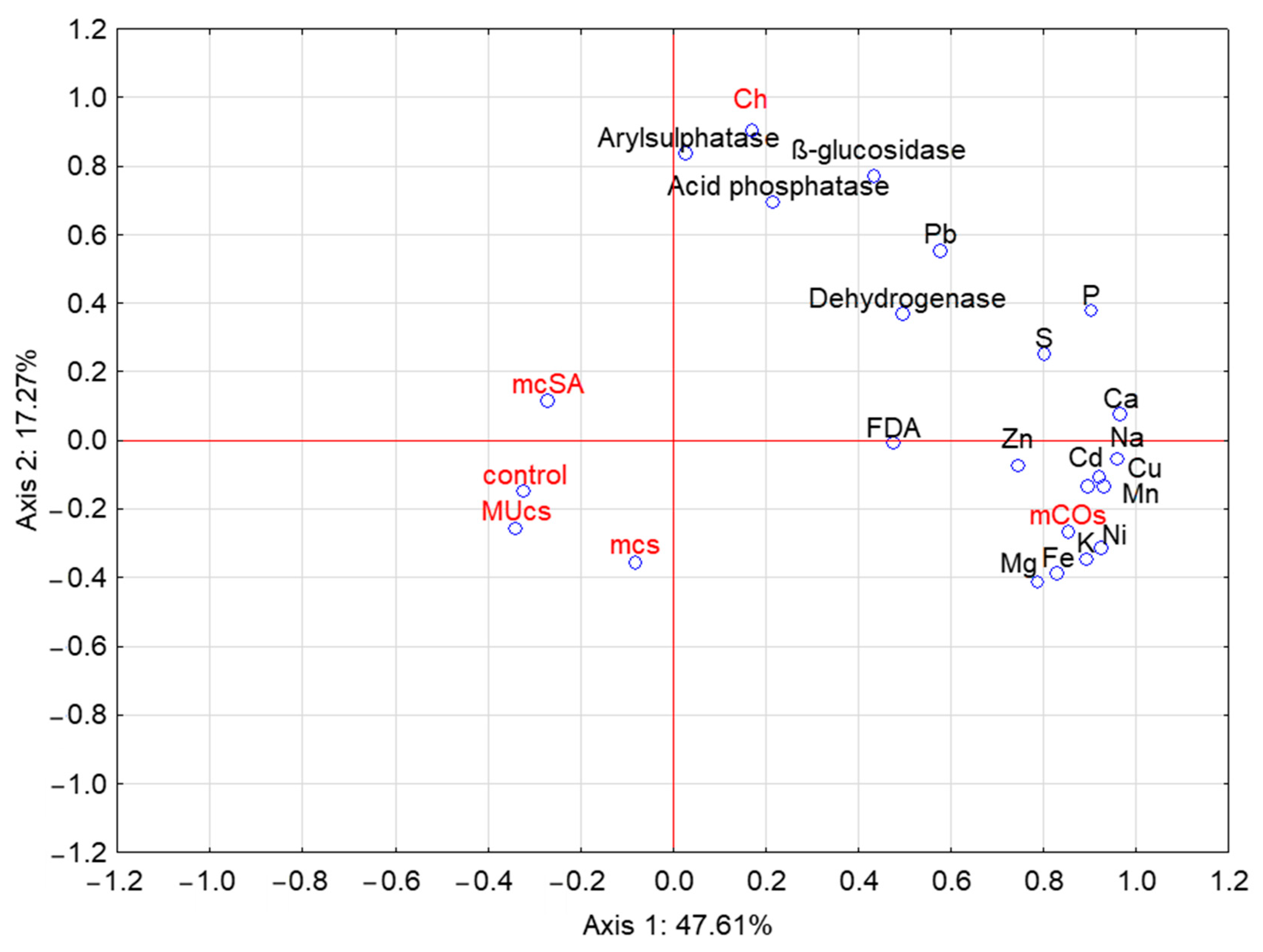 Molecules 29 06031 g003