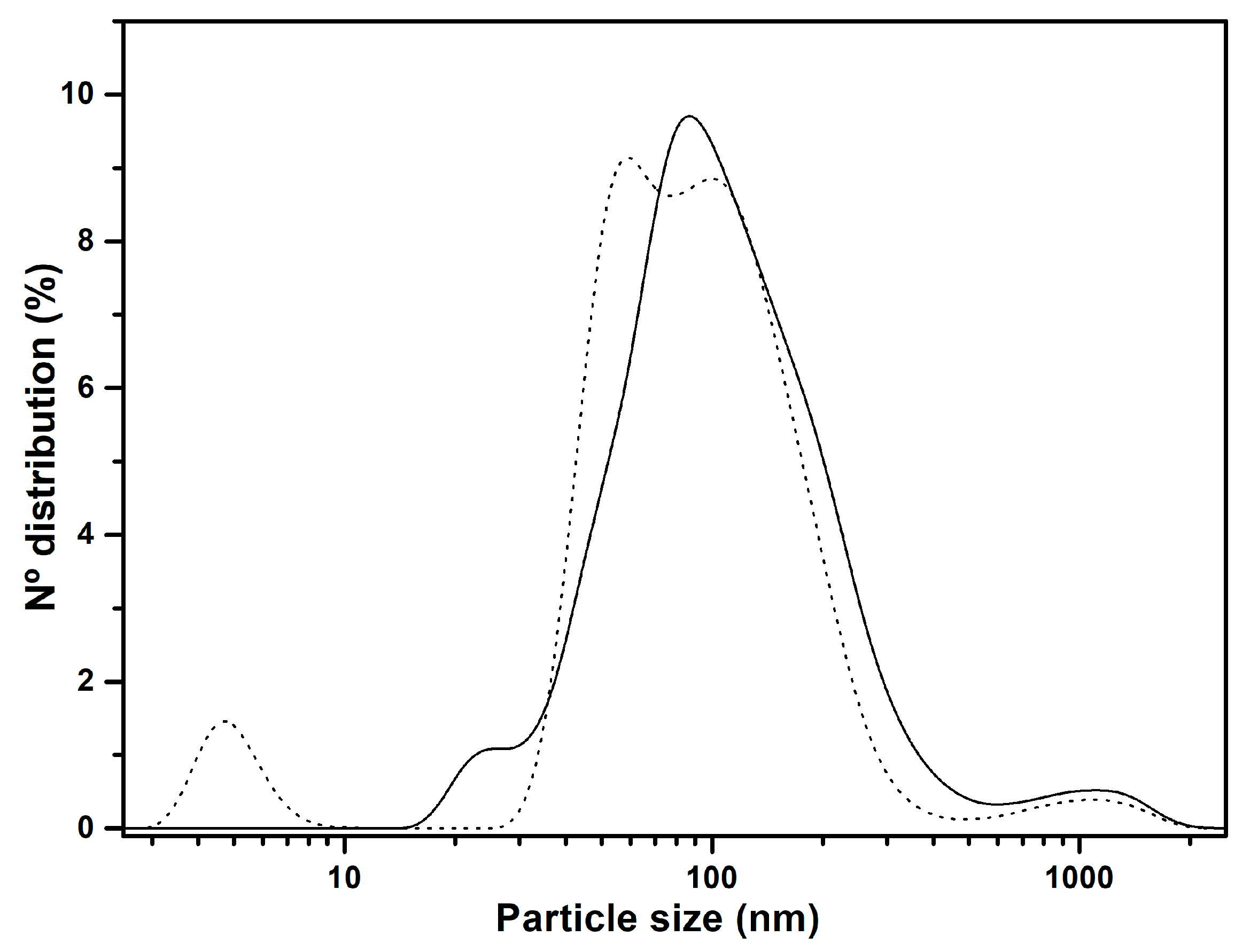 Molecules 29 06032 g006 Molecules 29 06032 g006