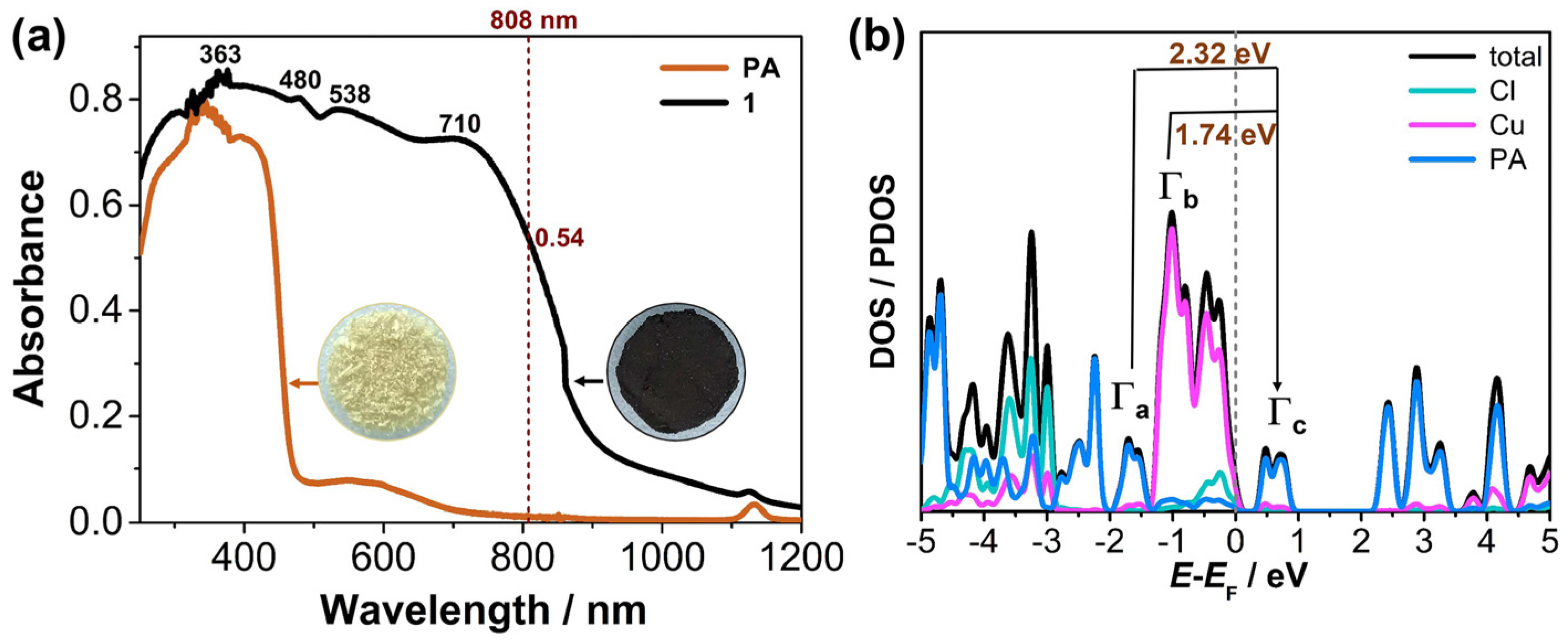Molecules 29 06034 g002 Molecules 29 06034 g002