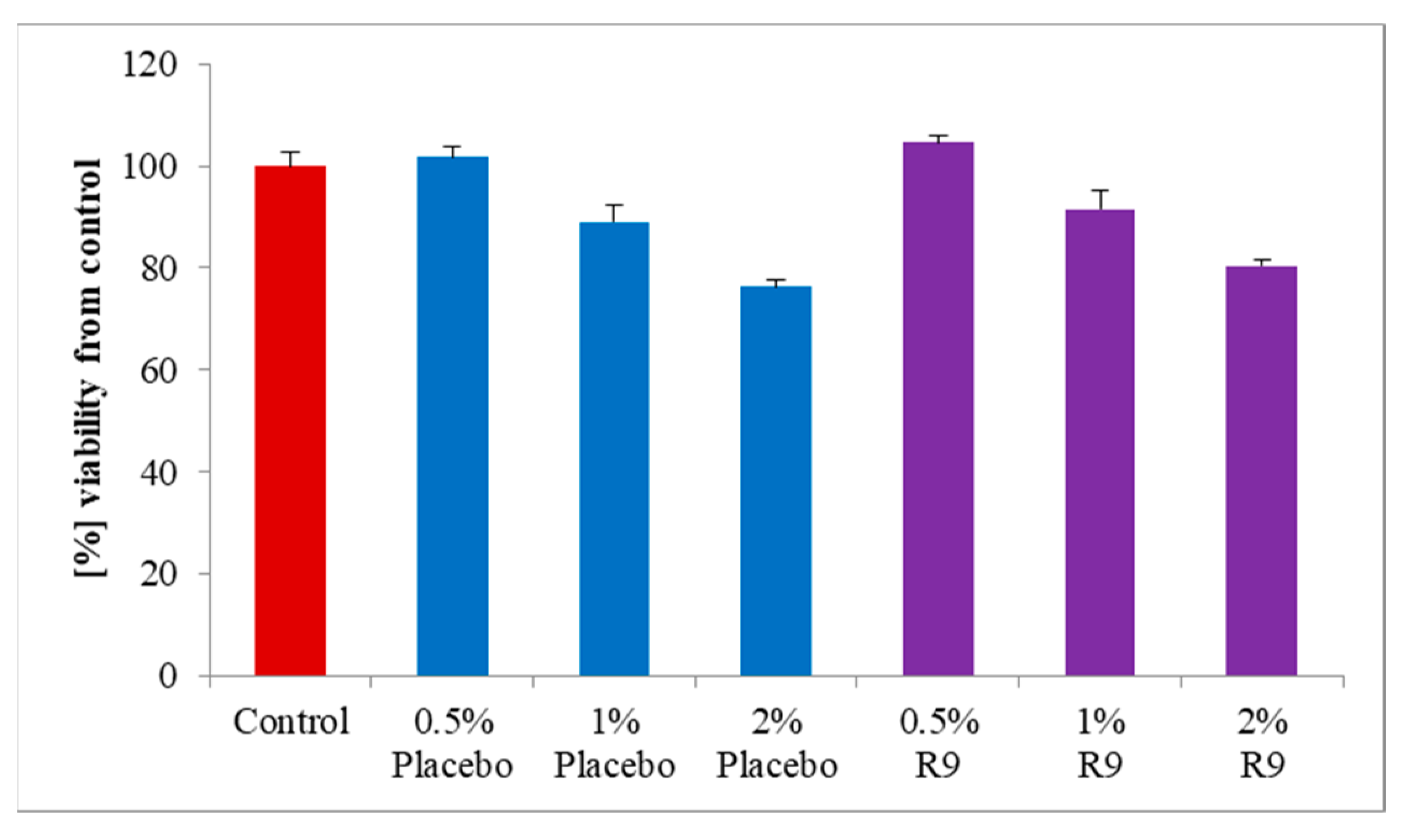 Molecules 29 06038 g004 Molecules 29 06038 g004