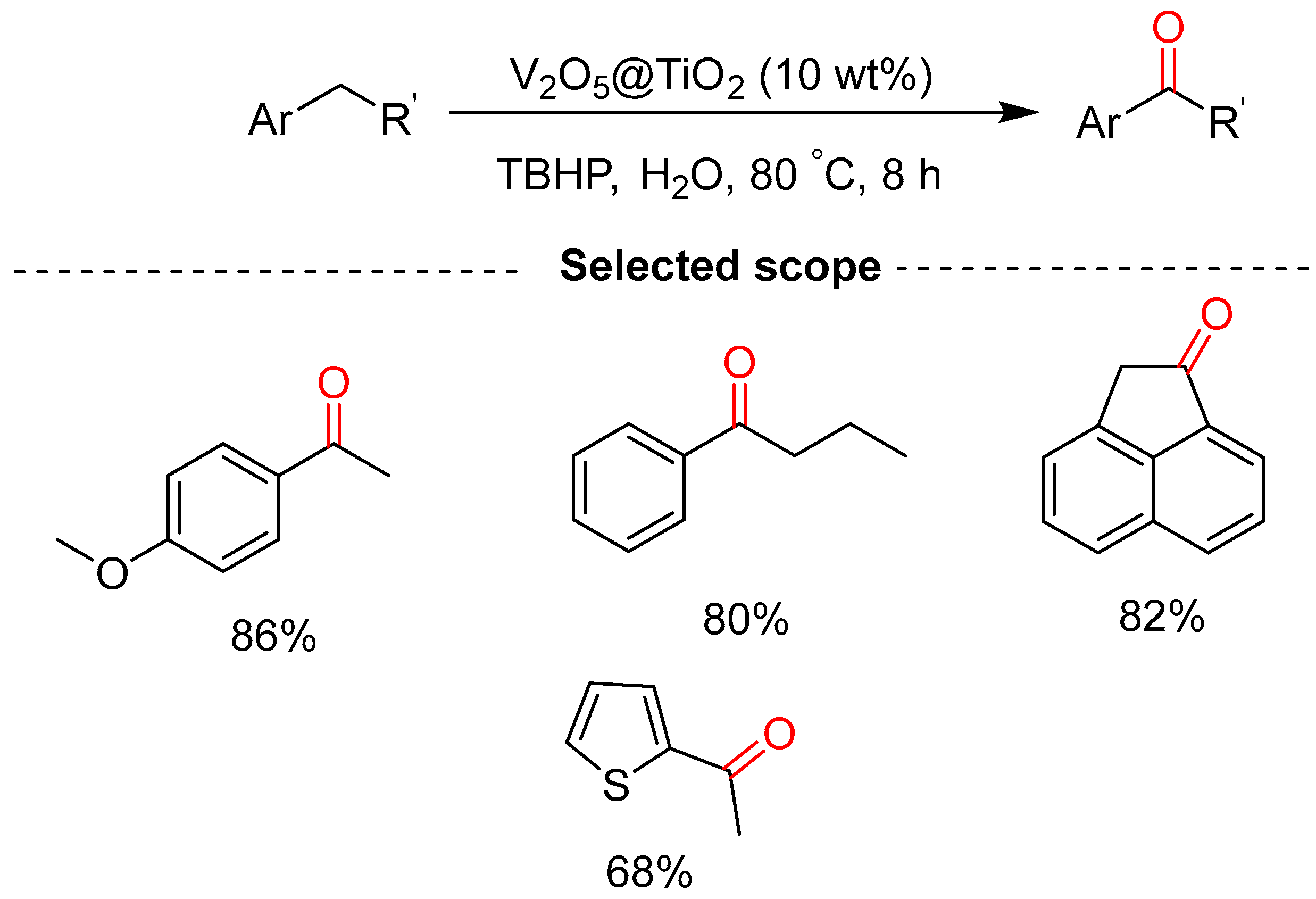 Molecules 29 06047 sch009