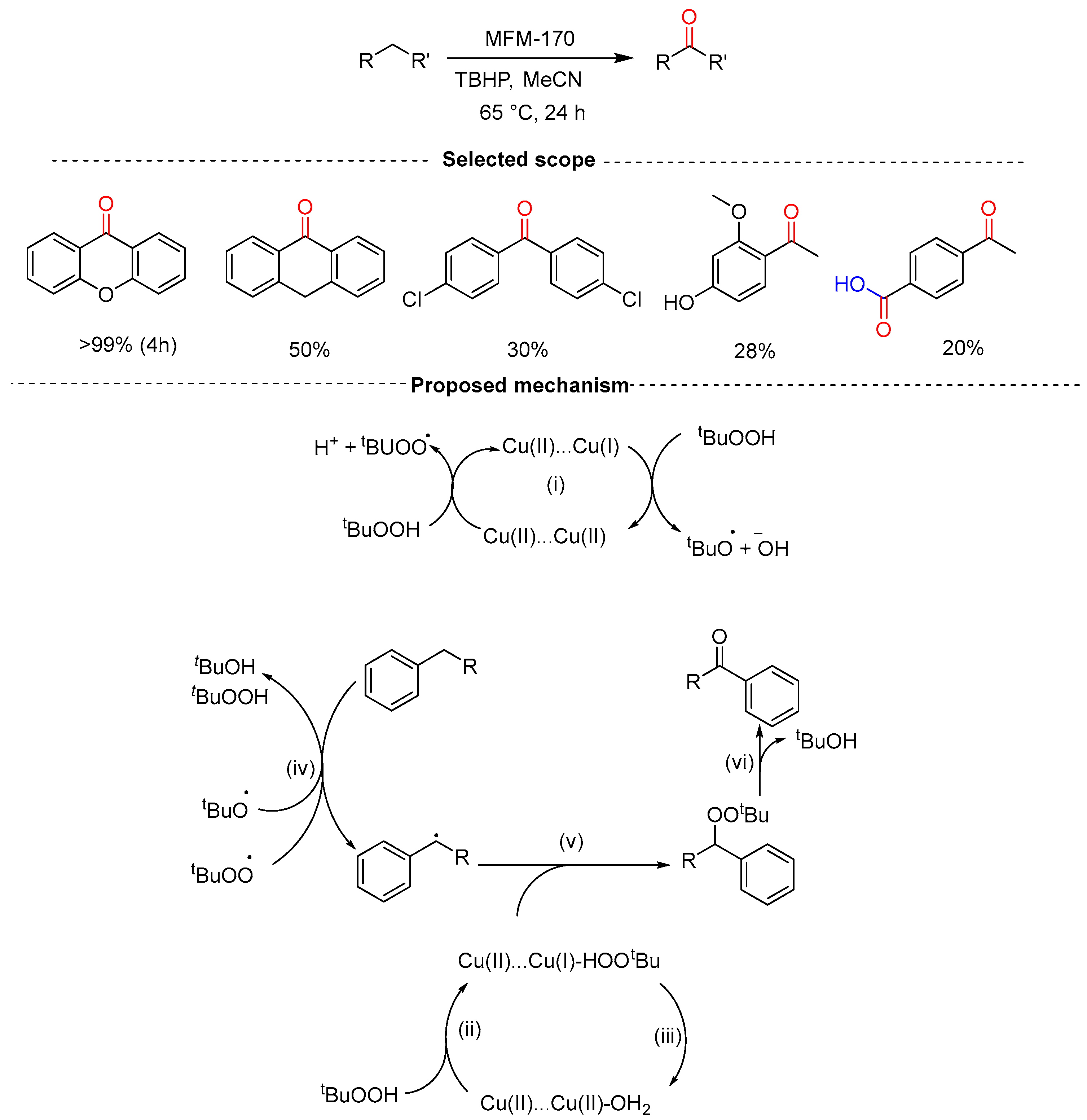 Molecules 29 06047 sch011