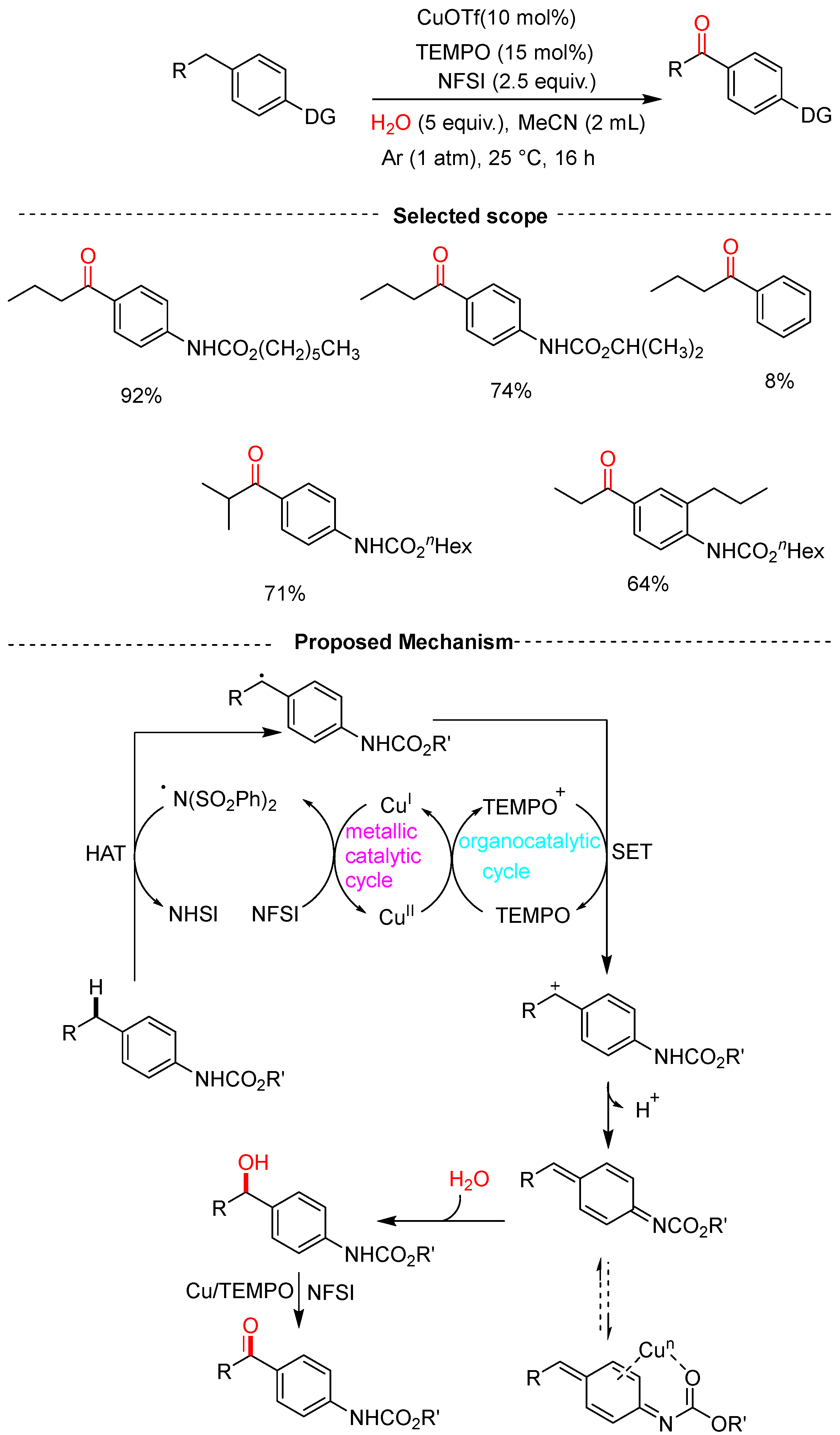 Molecules 29 06047 sch015