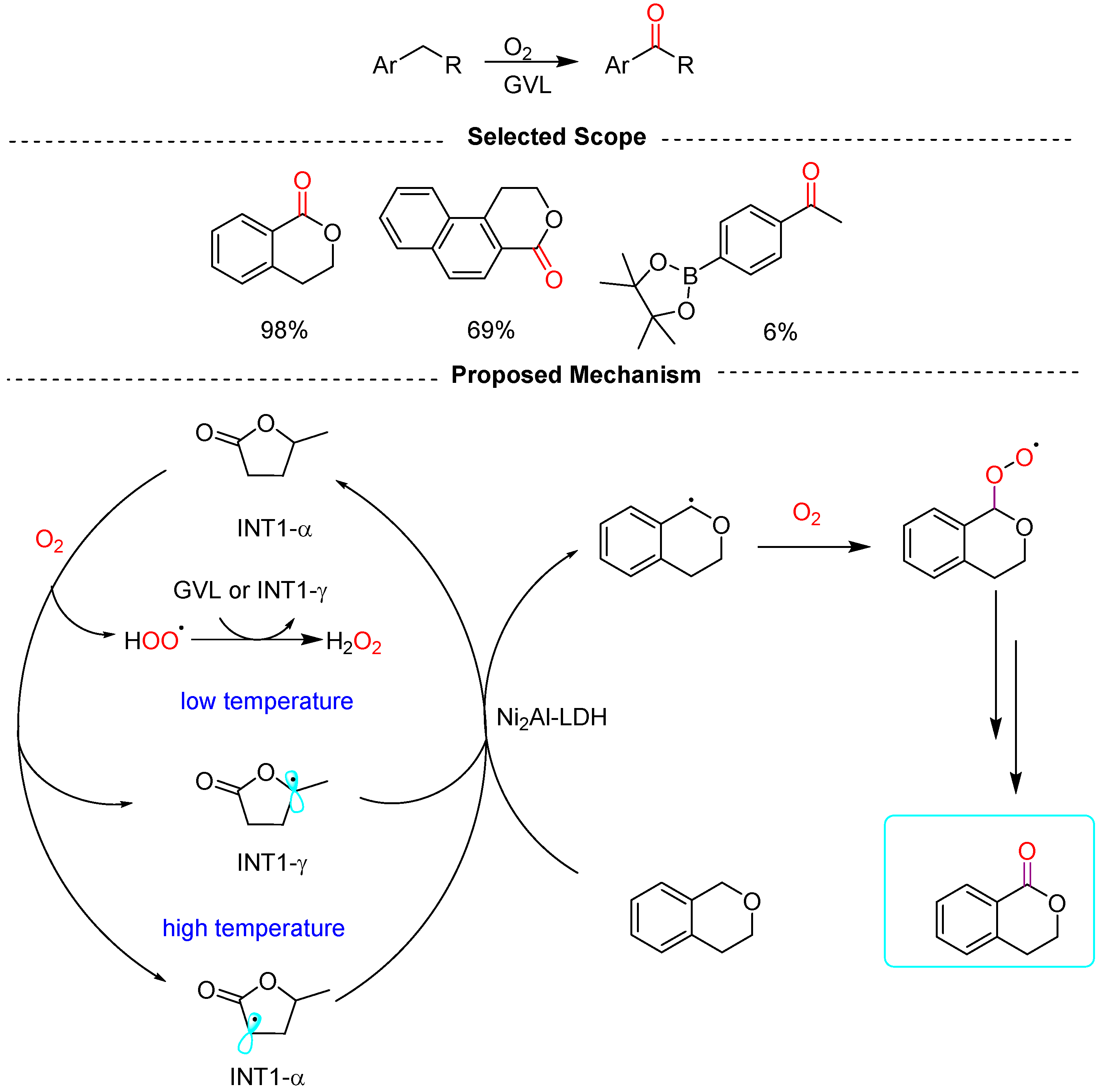 Molecules 29 06047 sch021