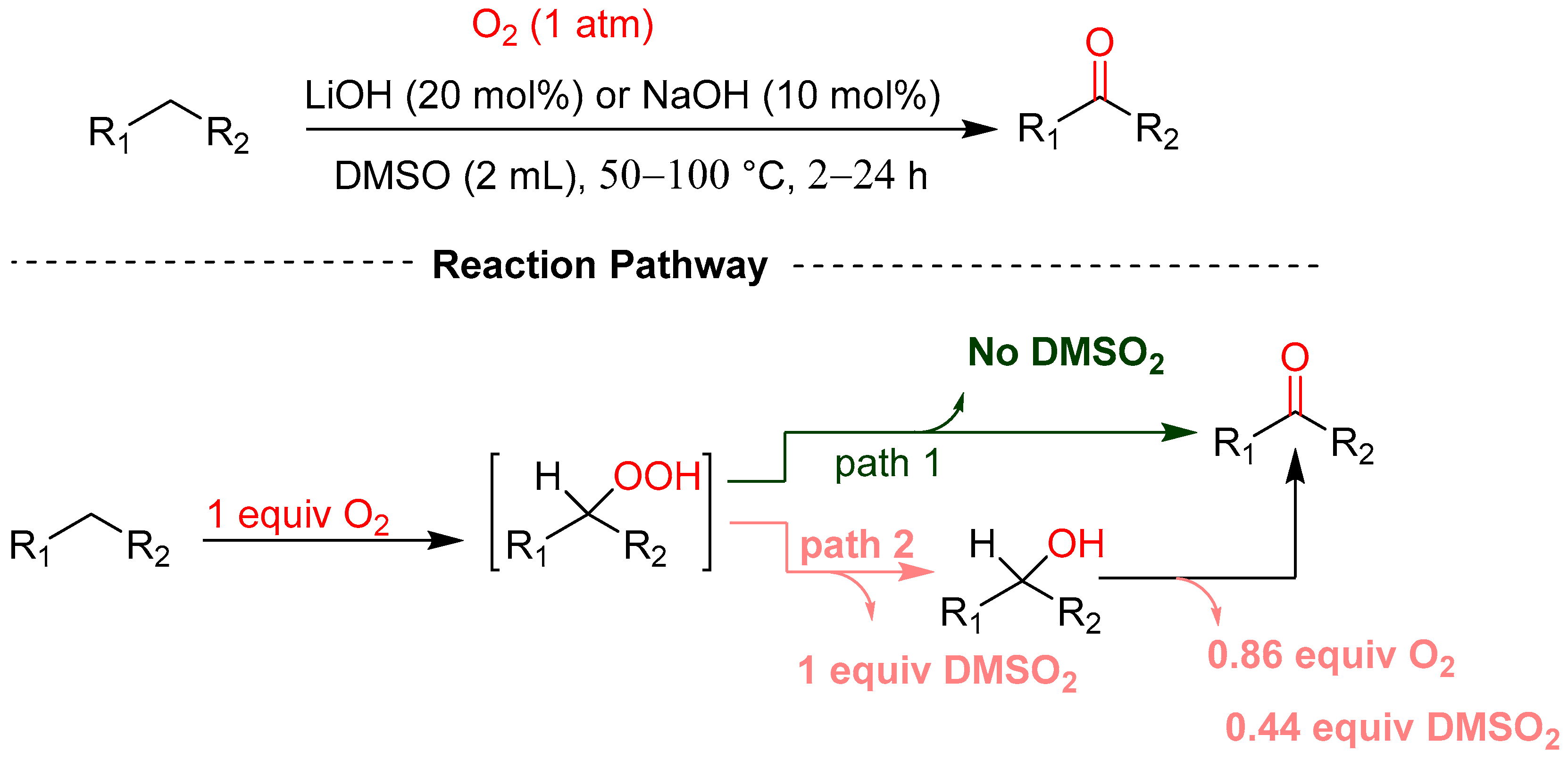 Molecules 29 06047 sch024