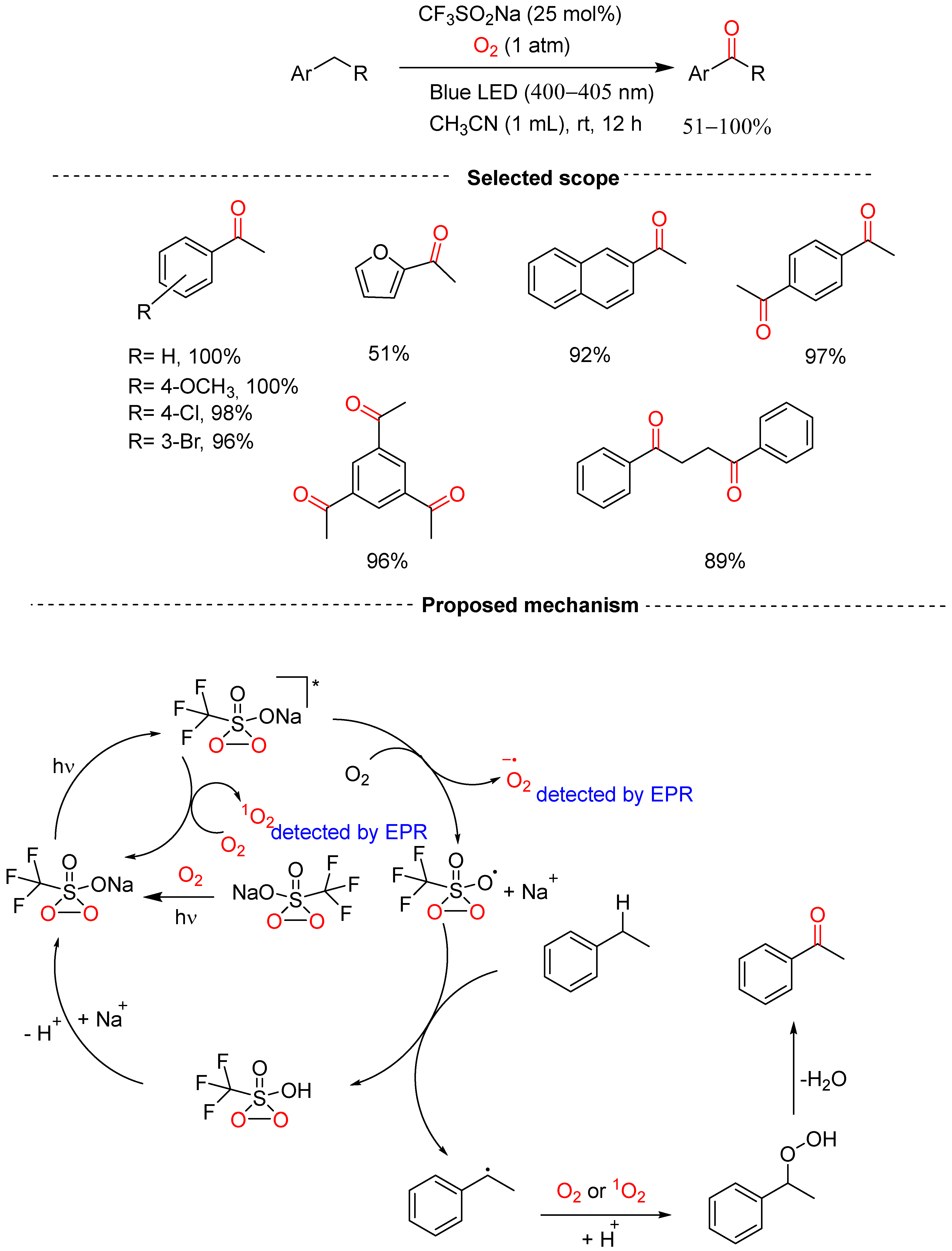 Molecules 29 06047 sch027