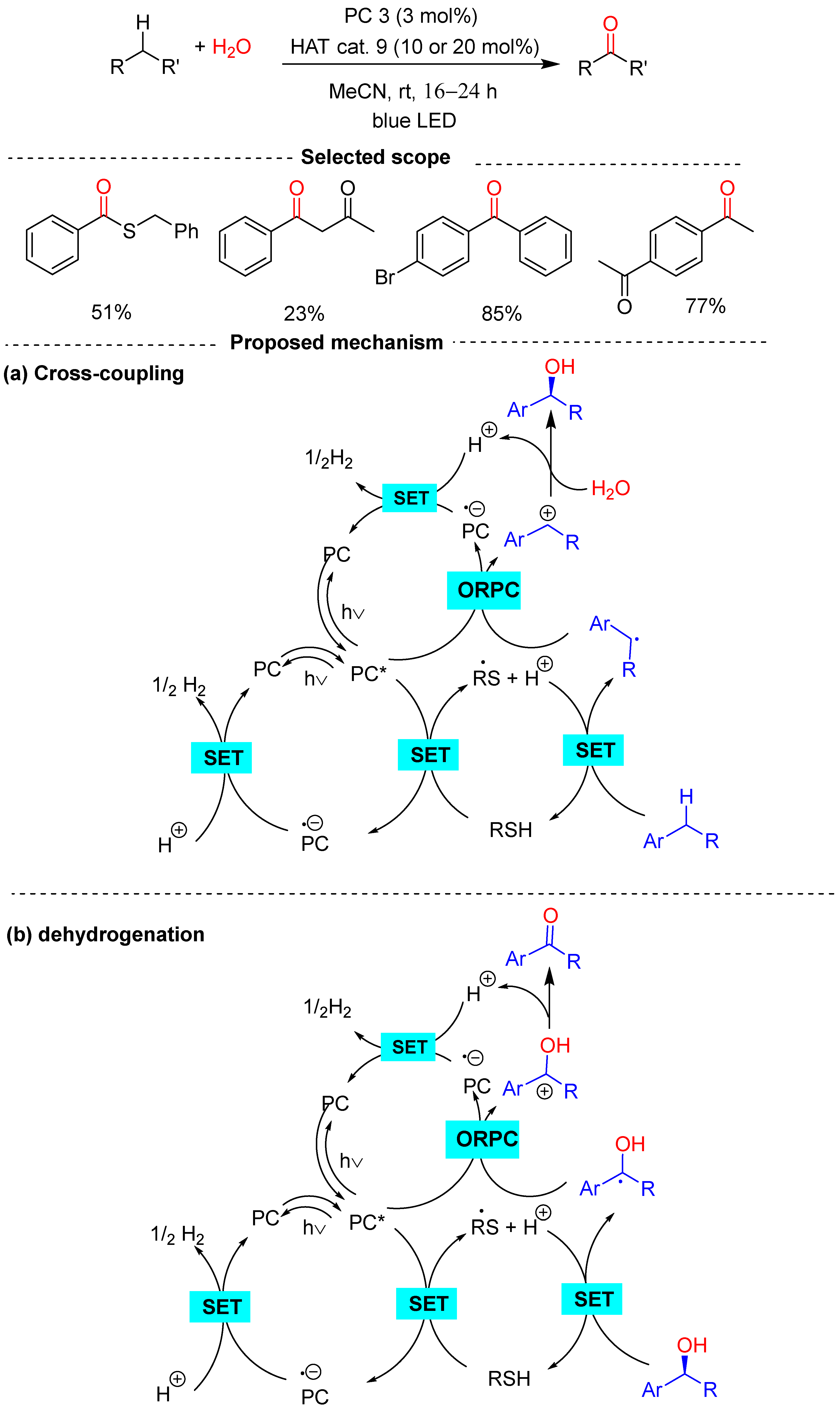 Molecules 29 06047 sch035