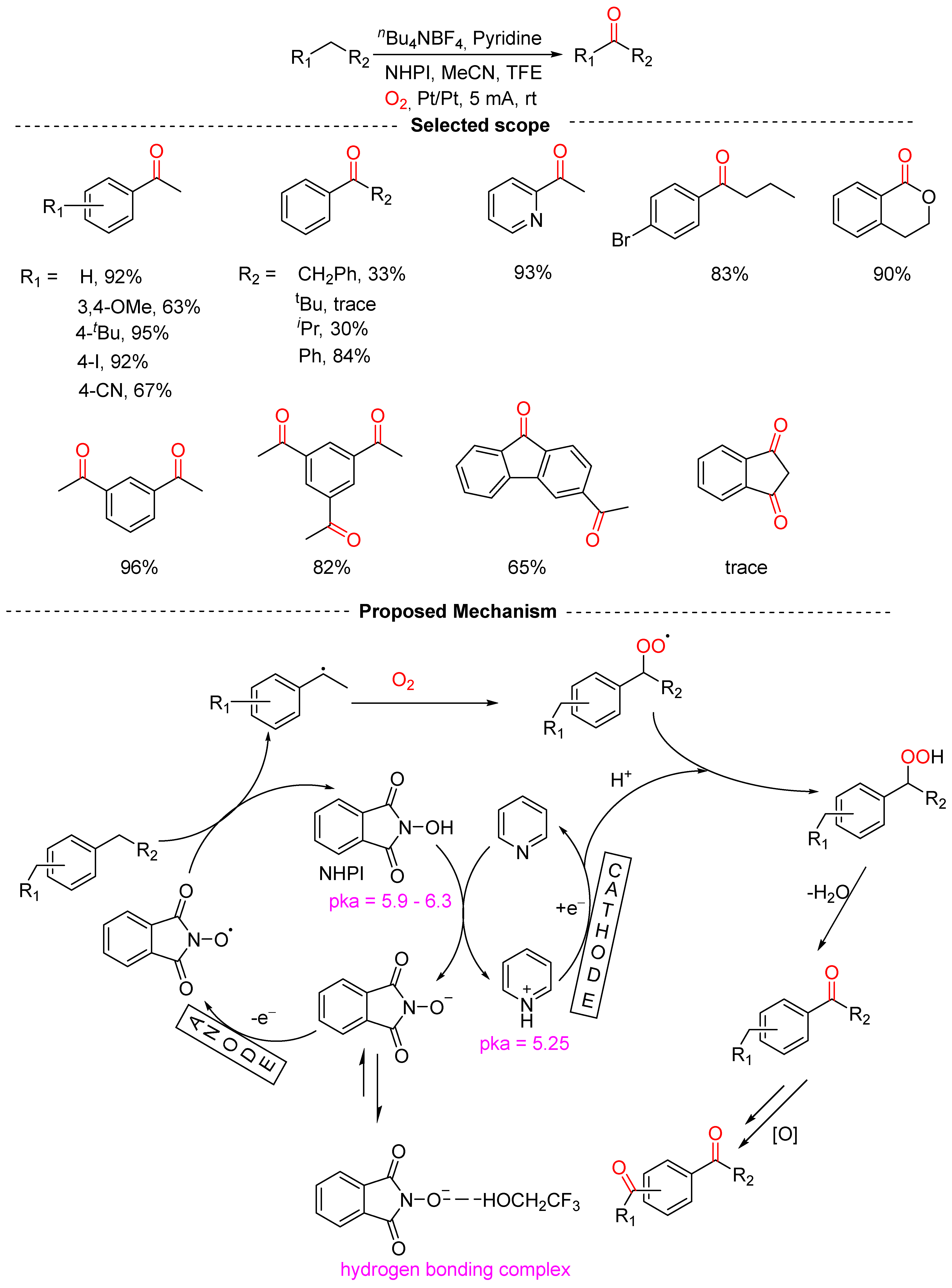 Molecules 29 06047 sch037