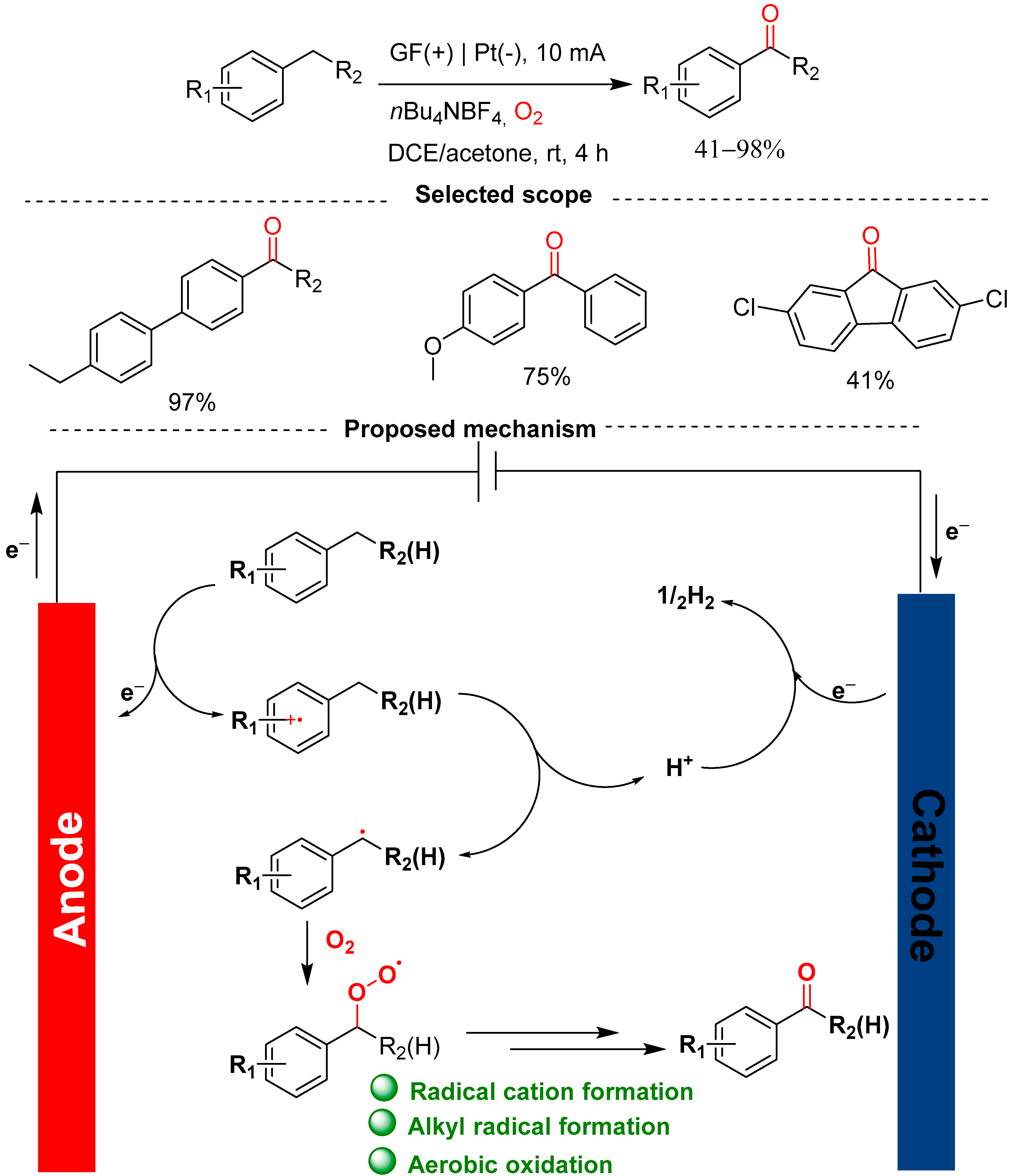 Molecules 29 06047 sch039