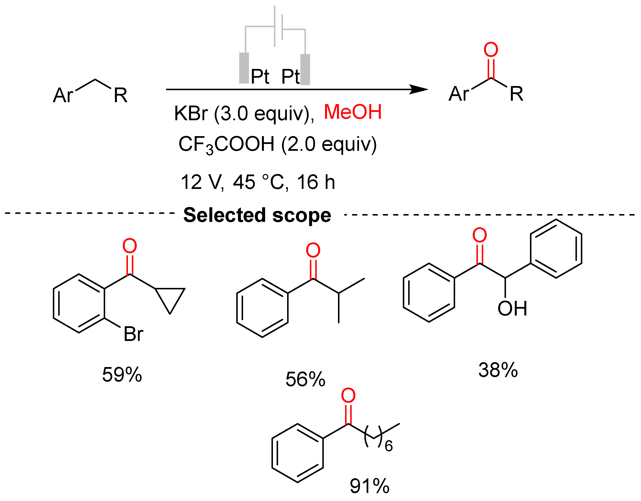 Molecules 29 06047 sch041