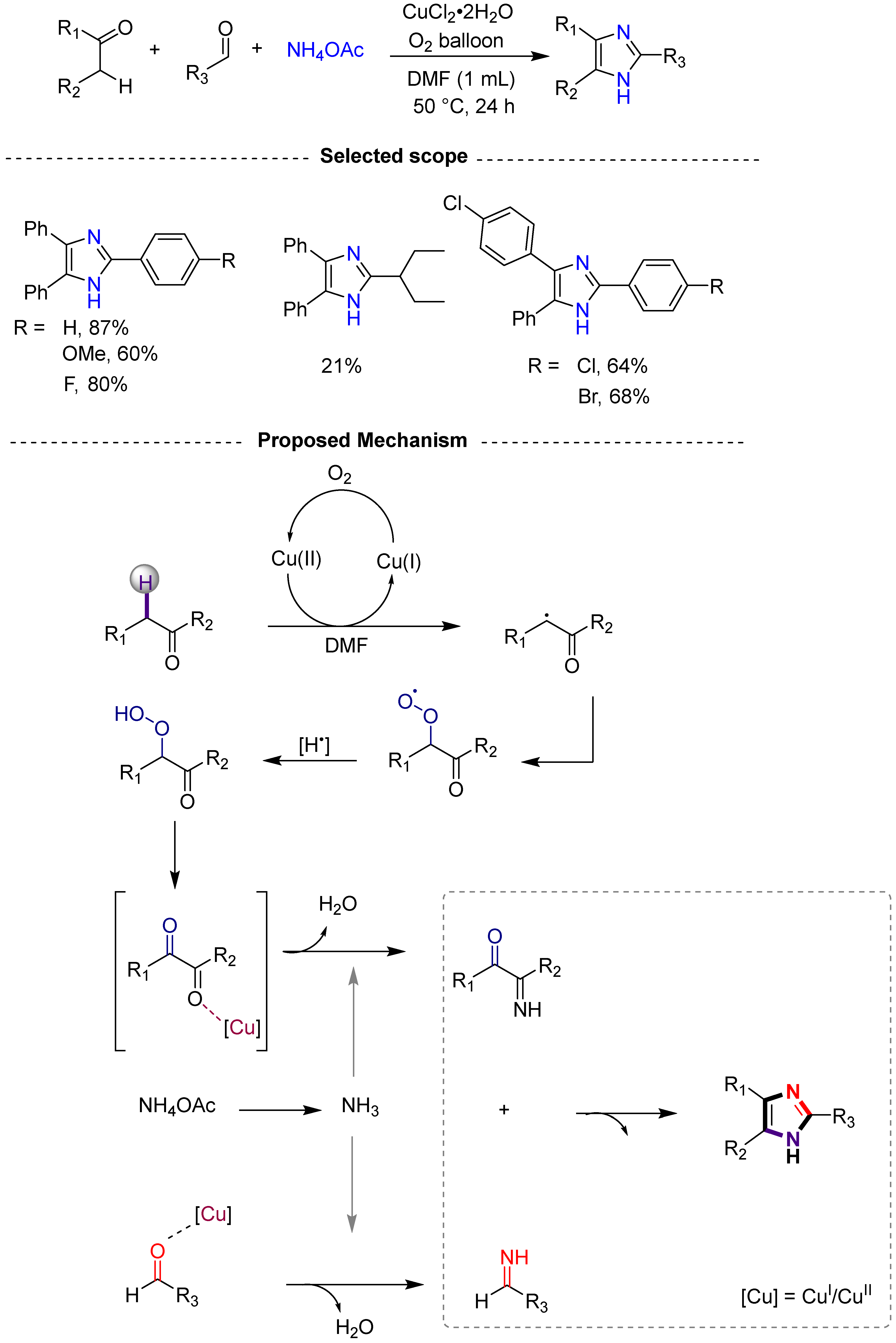 Molecules 29 06047 sch047