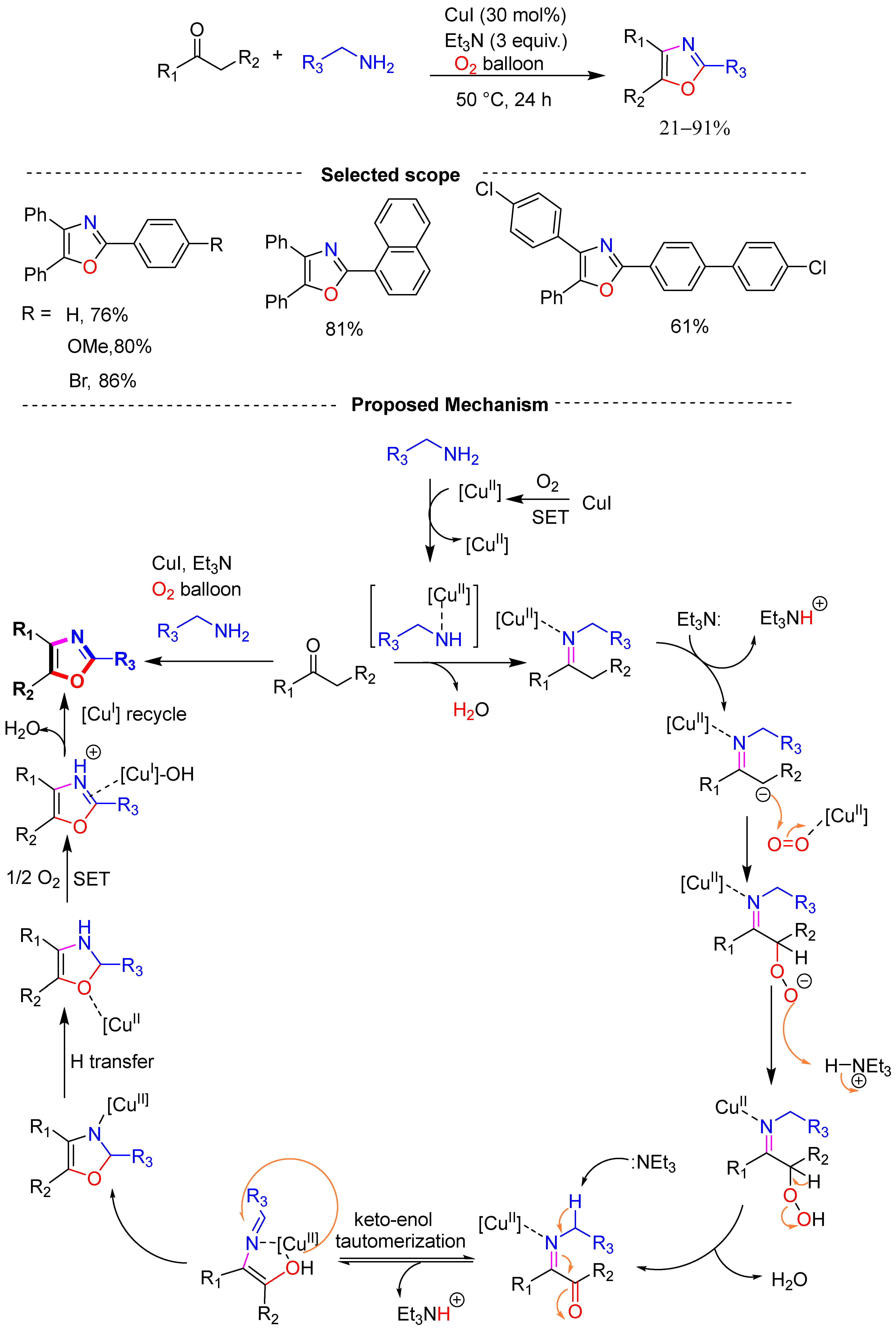 Molecules 29 06047 sch049