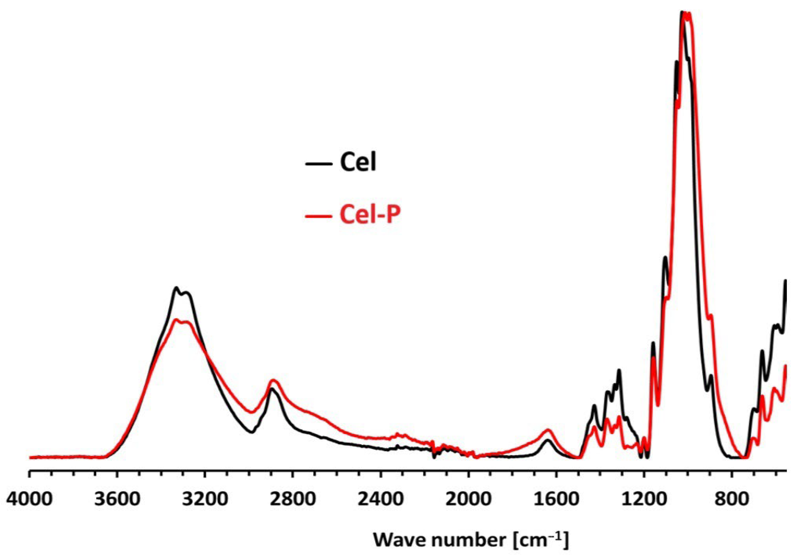 Molecules 29 06065 g002 Molecules 29 06065 g002