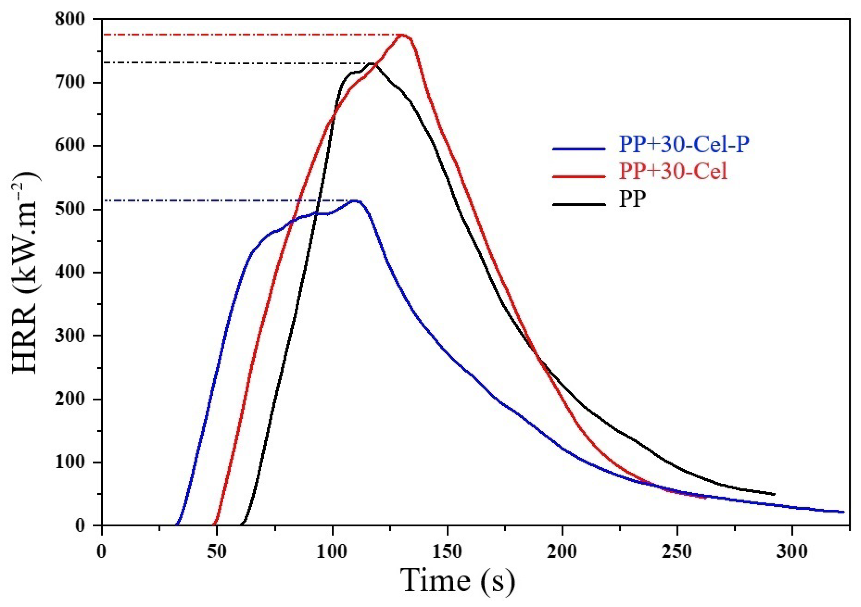 Molecules 29 06065 g007 Molecules 29 06065 g007