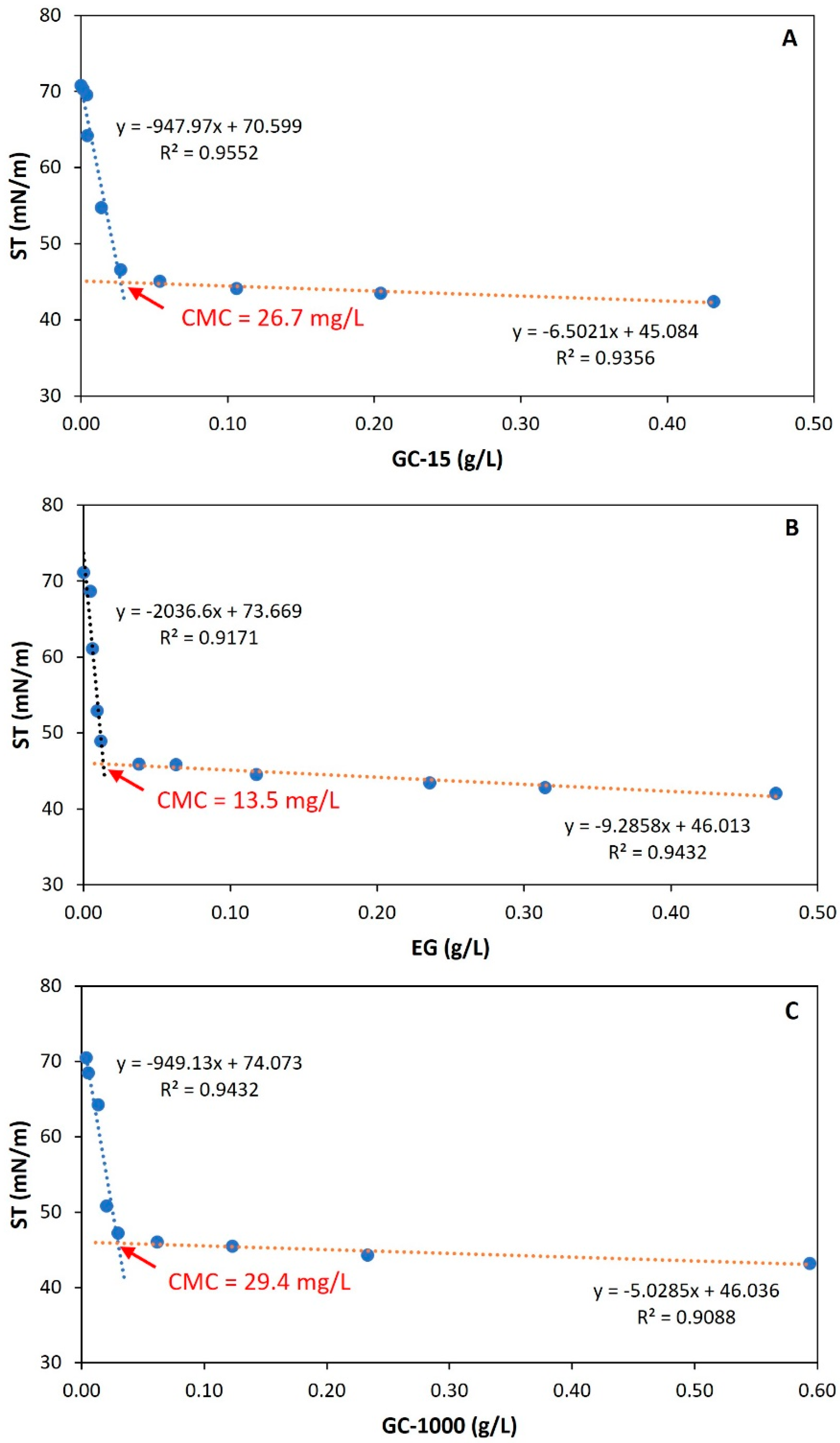 Molecules 30 00001 g001