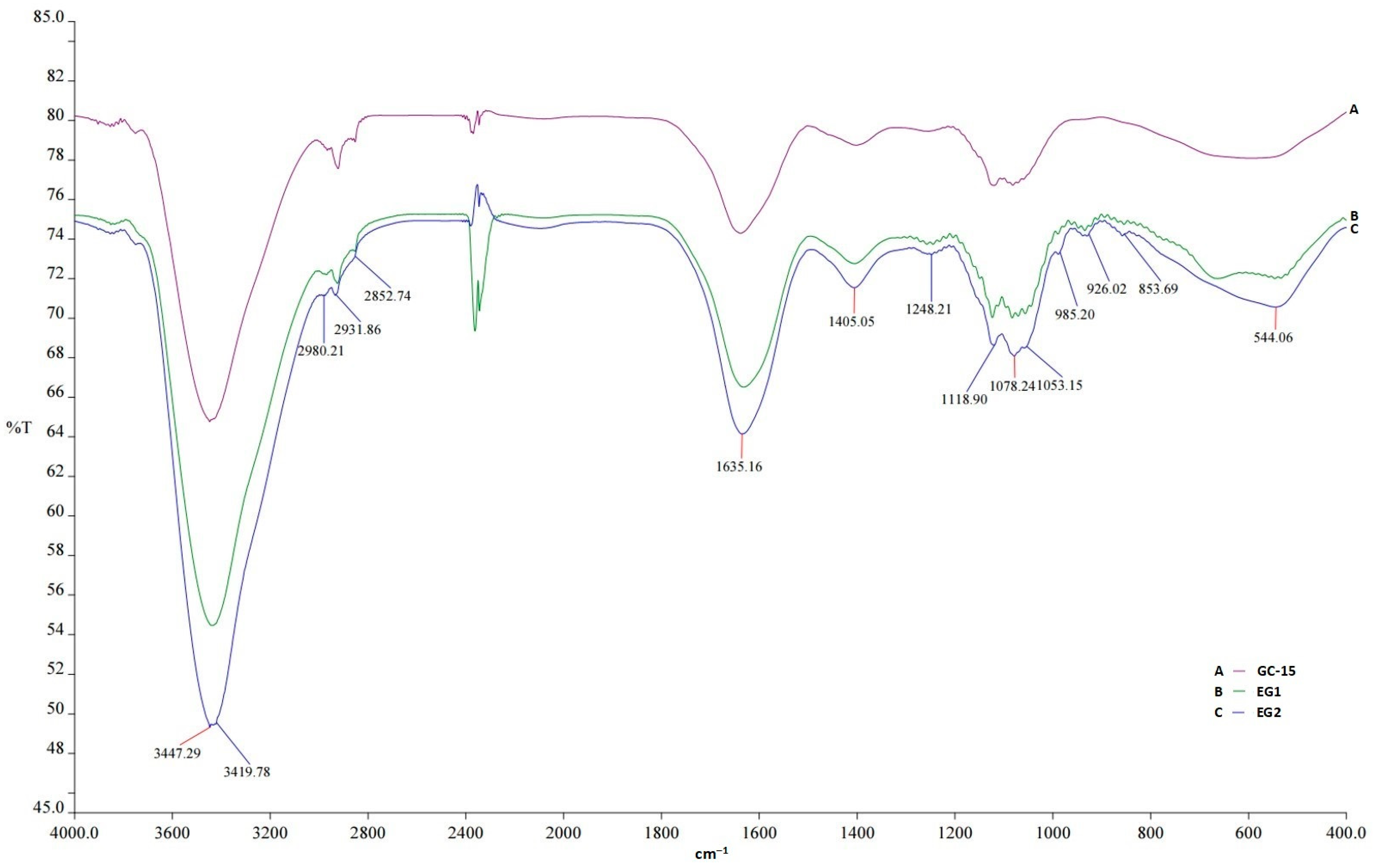 Molecules 30 00001 g002