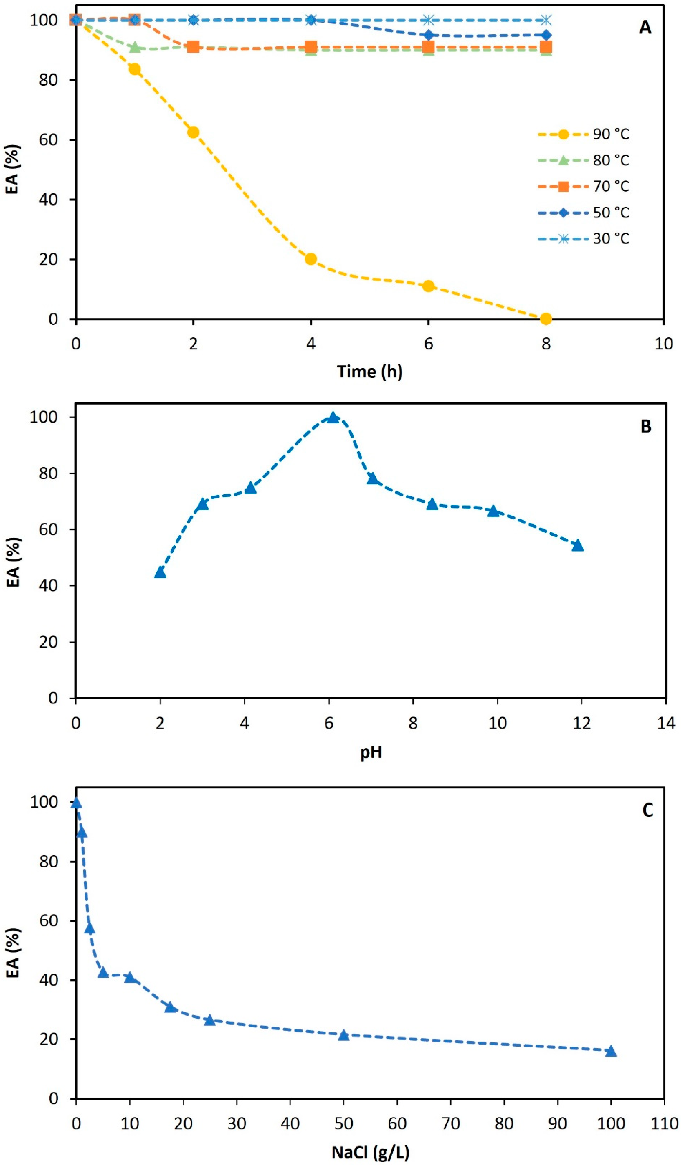 Molecules 30 00001 g003