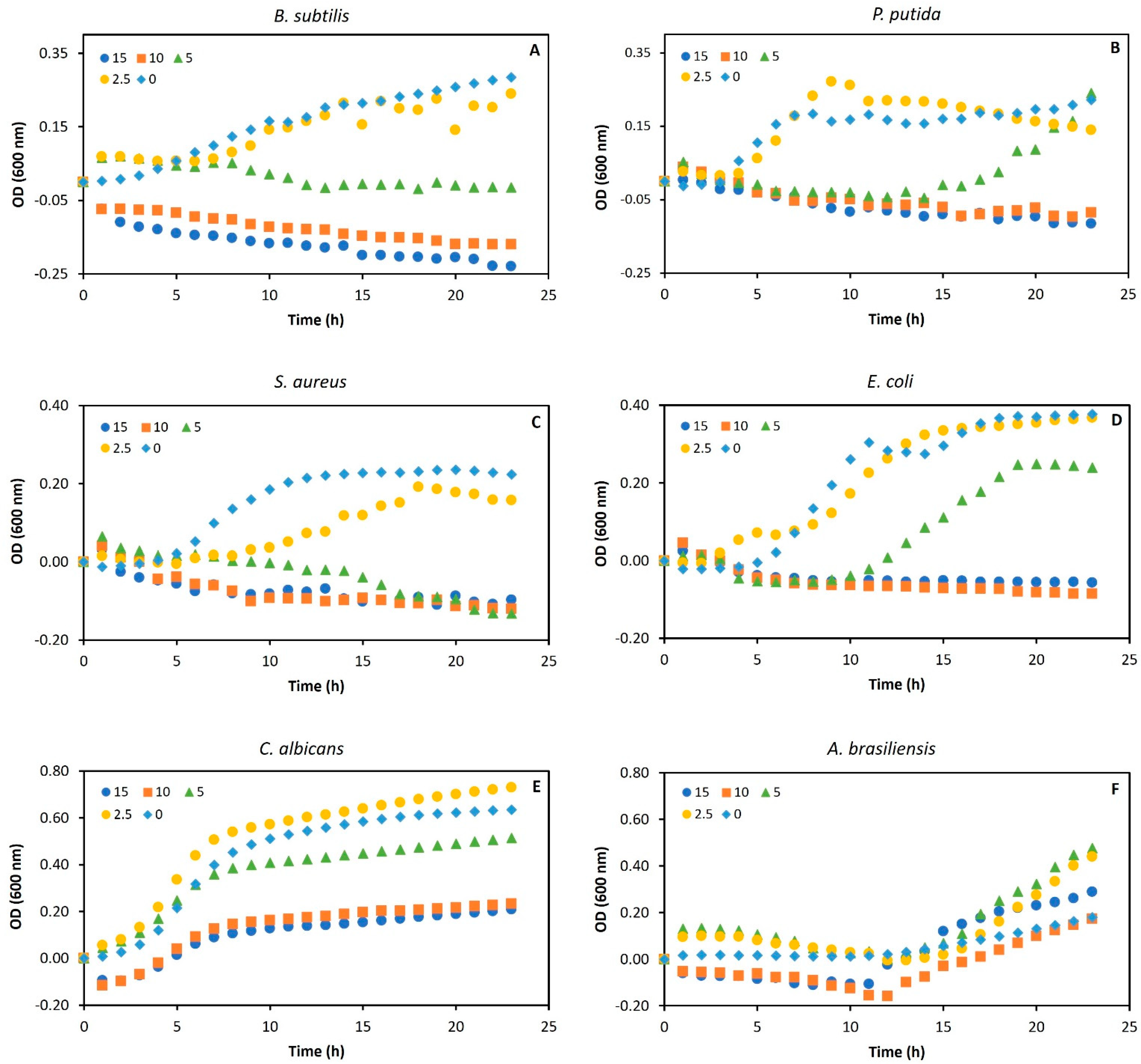 Molecules 30 00001 g004