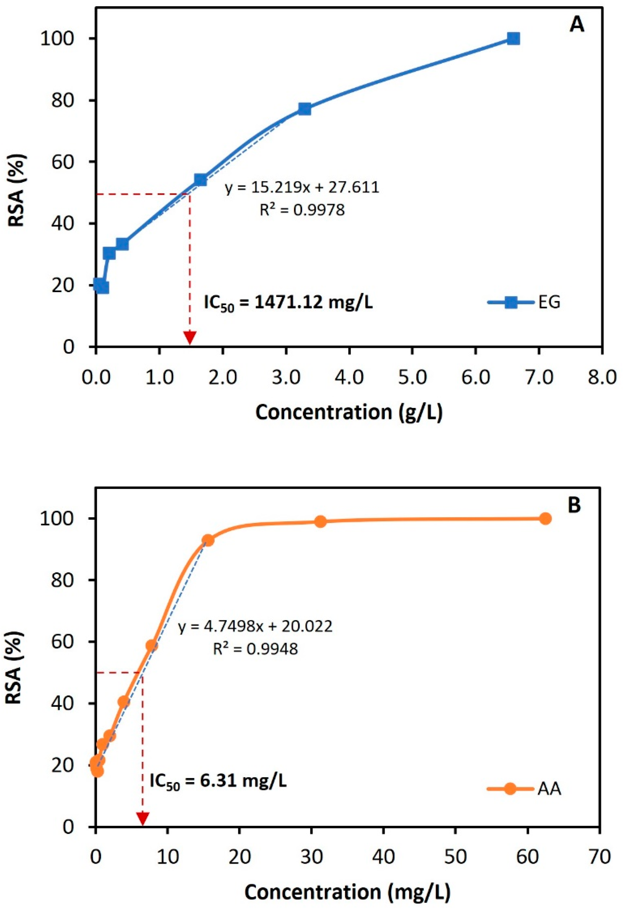 Molecules 30 00001 g005