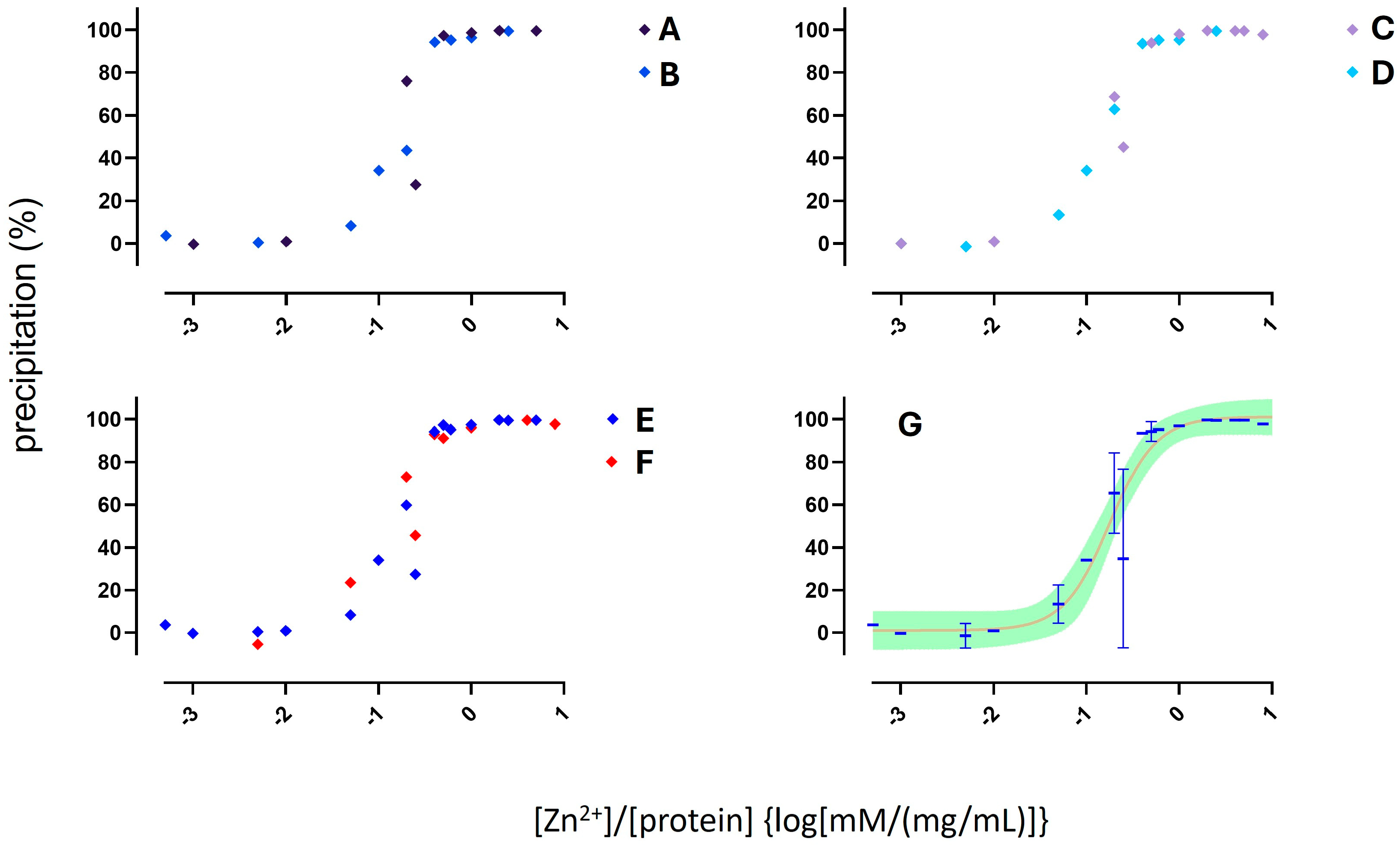 Molecules 30 00002 g003